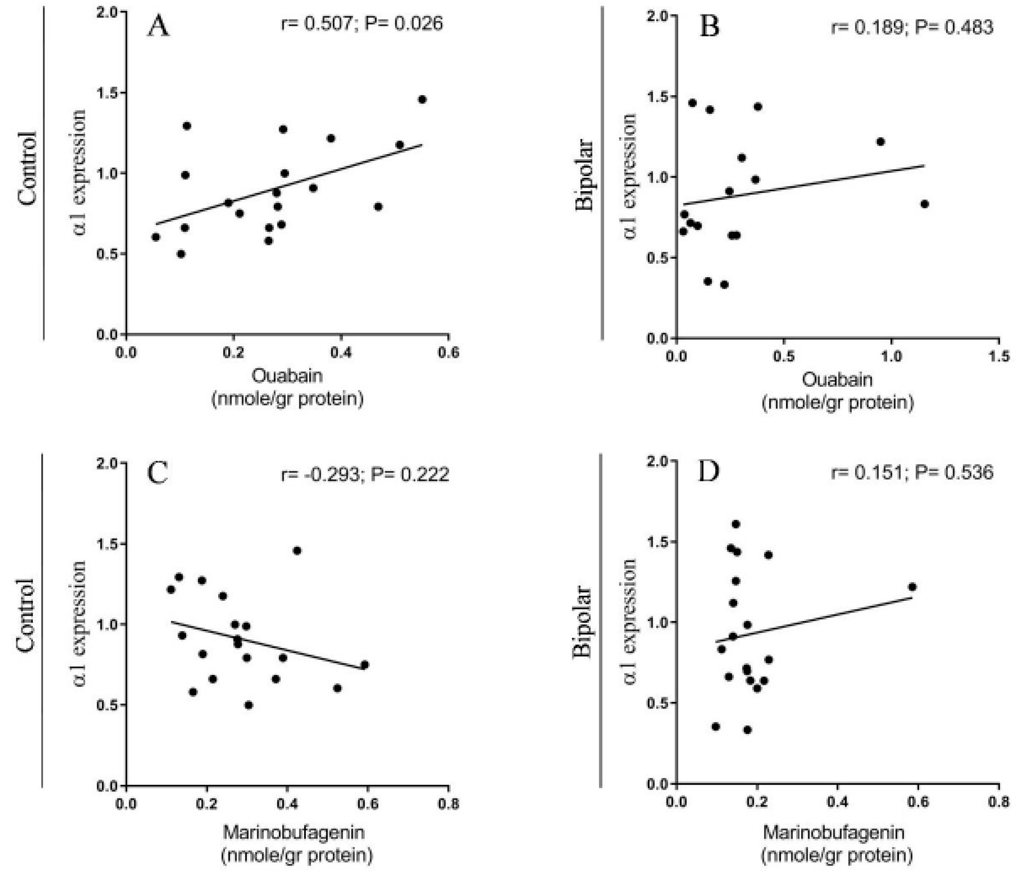 Ijms 21 05912 g008 Ijms 21 05912 g008