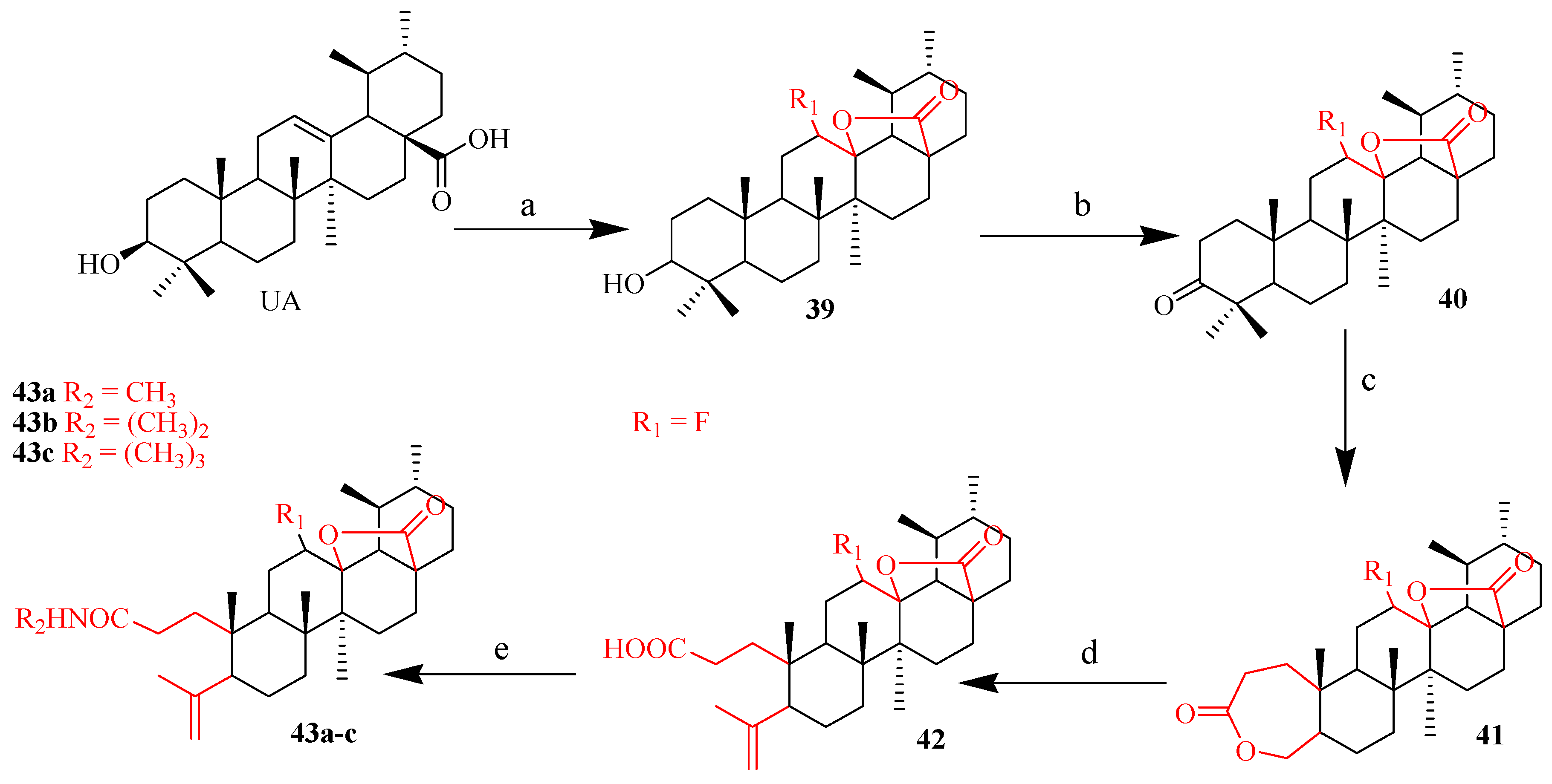 Ijms 21 05920 sch006
