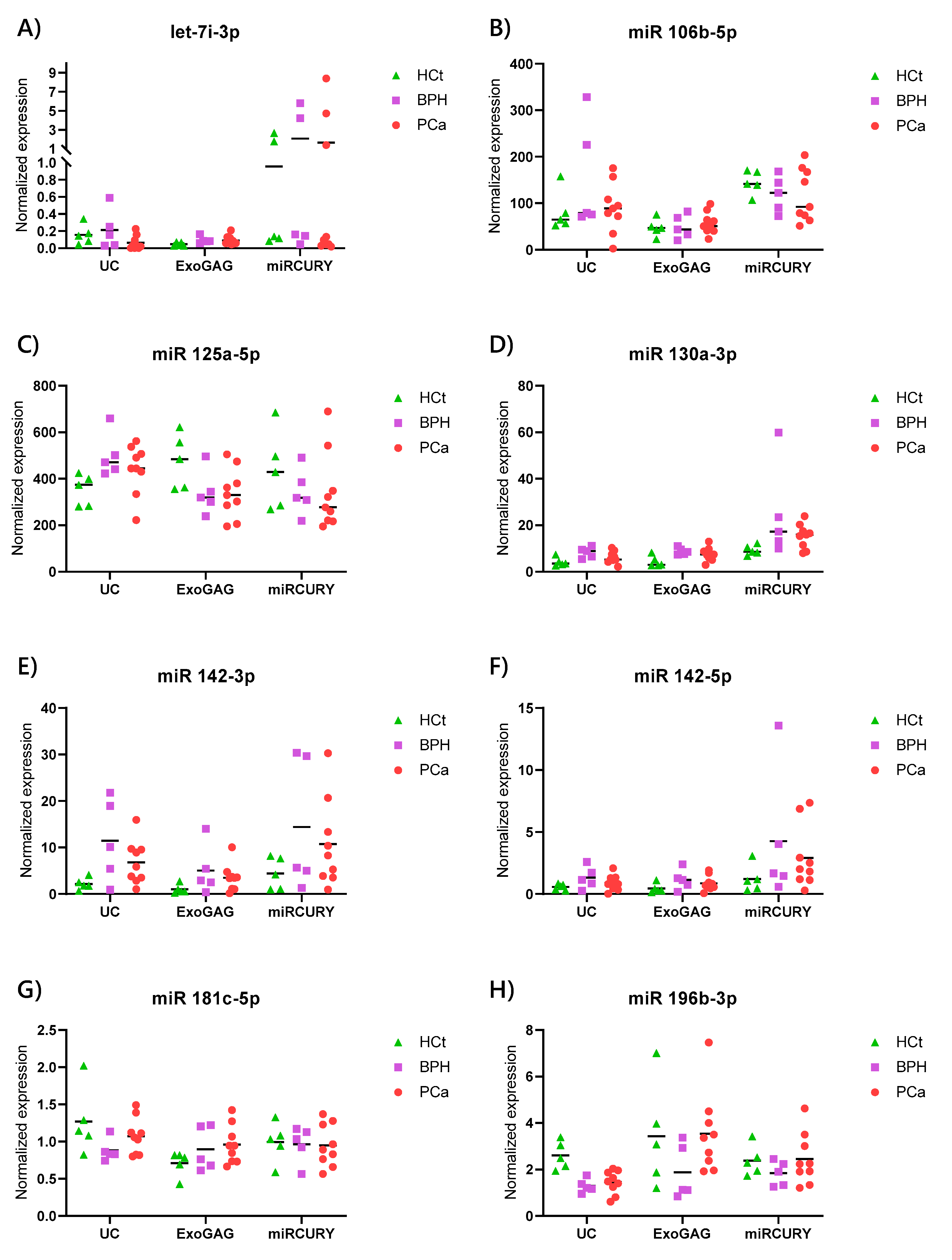 Ijms 21 05949 g005a Ijms 21 05949 g005a