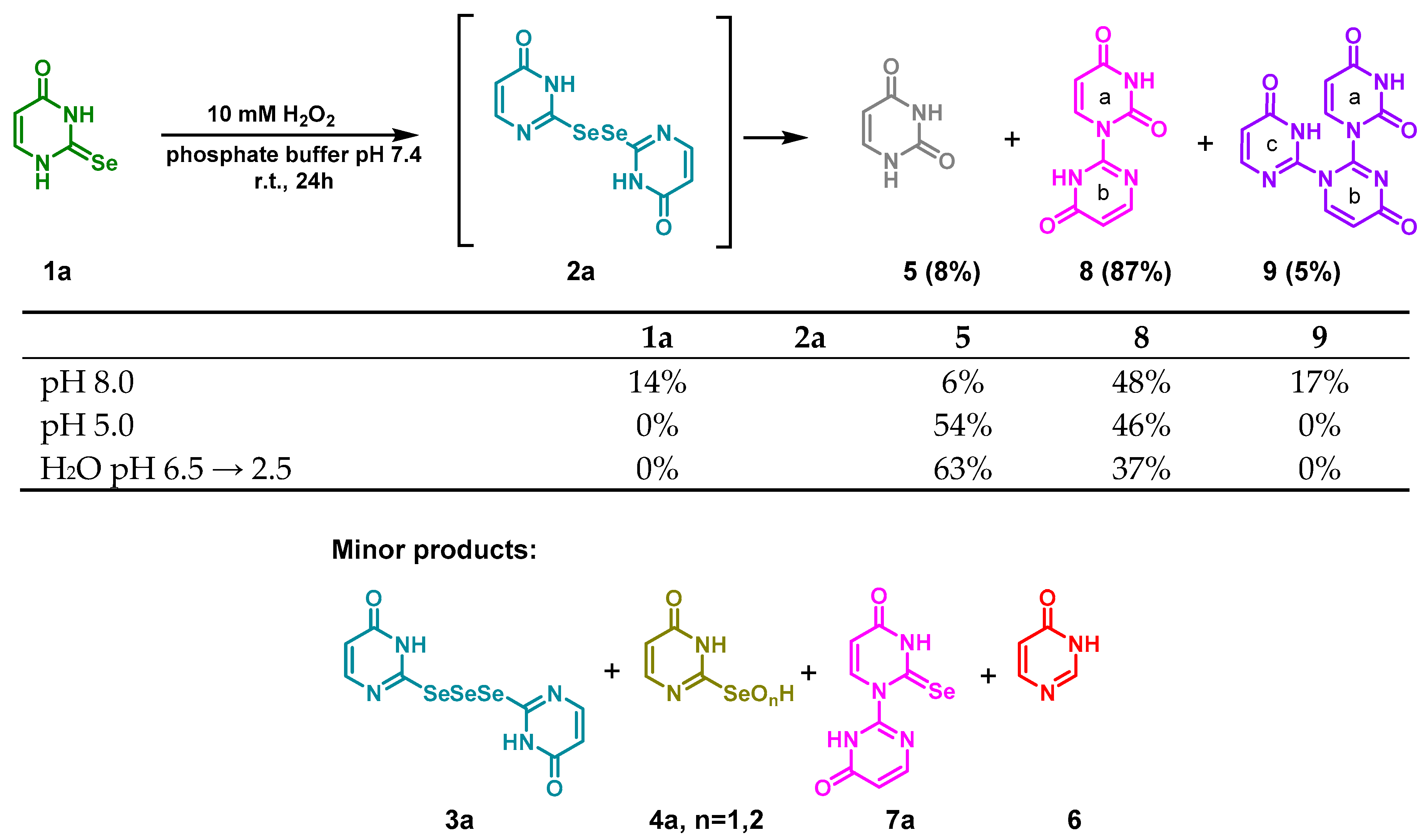 Ijms 21 05956 sch001