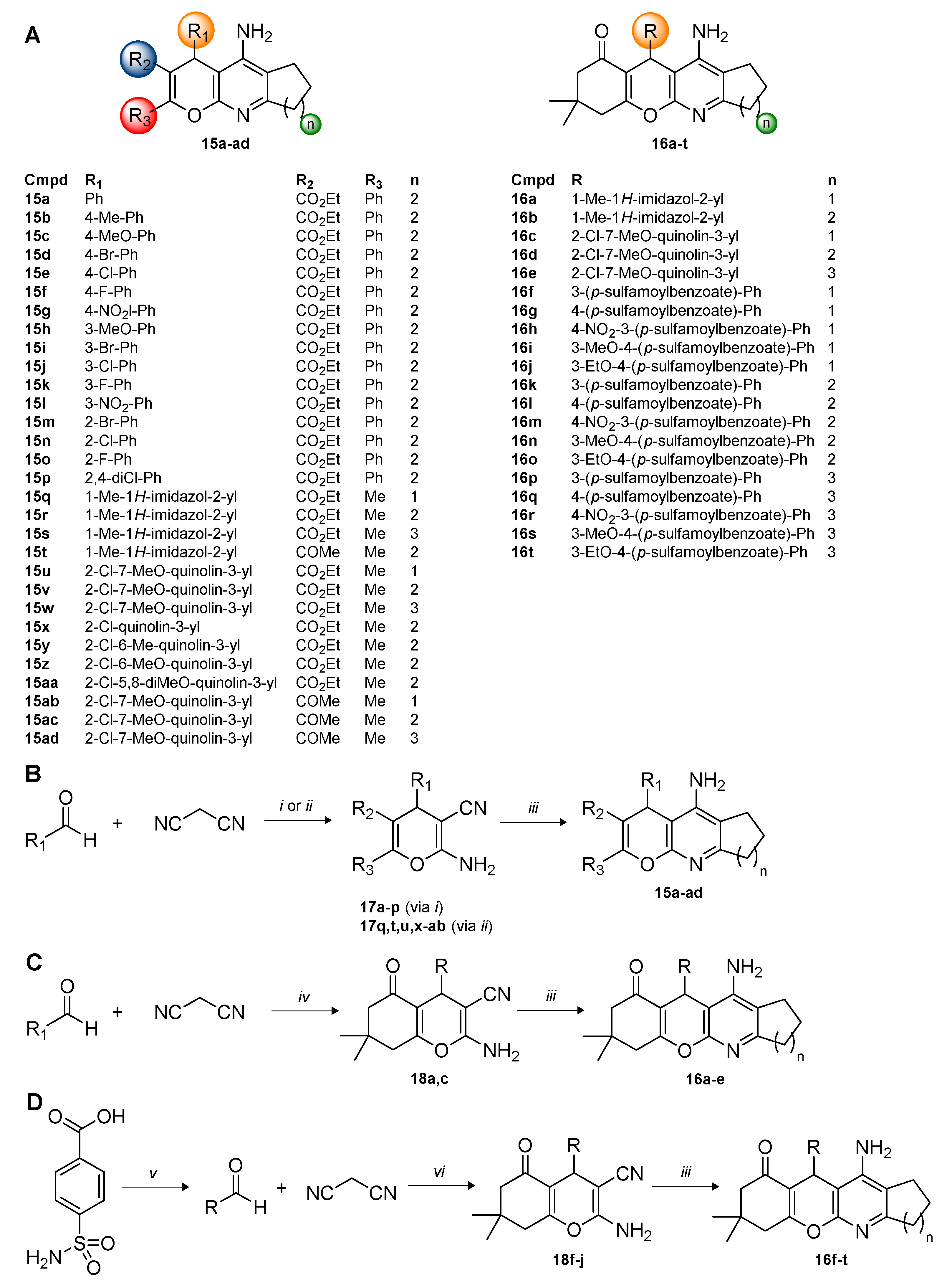 Ijms 21 05965 sch004 Ijms 21 05965 sch004