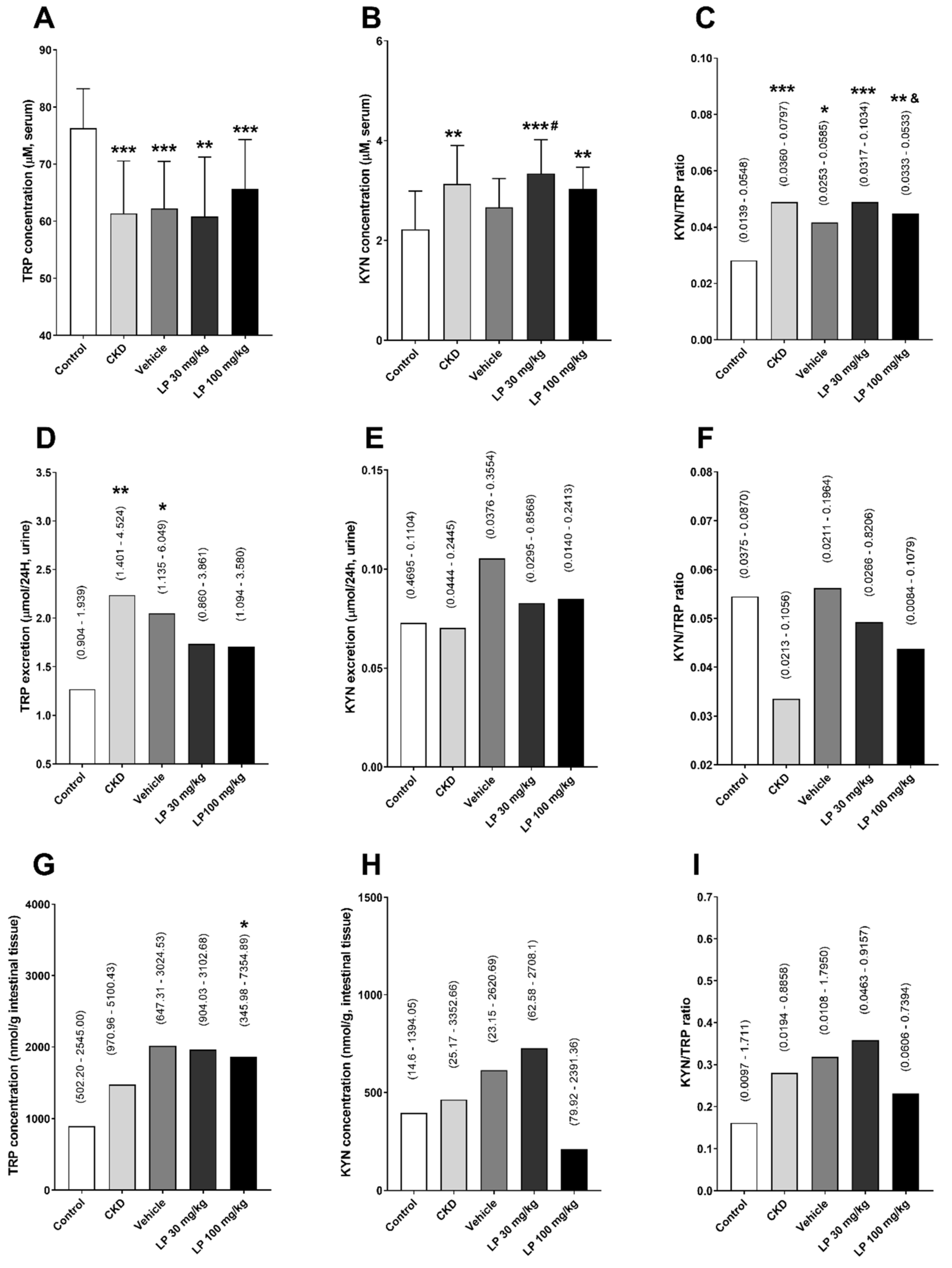 Ijms 21 05979 g001 Ijms 21 05979 g001