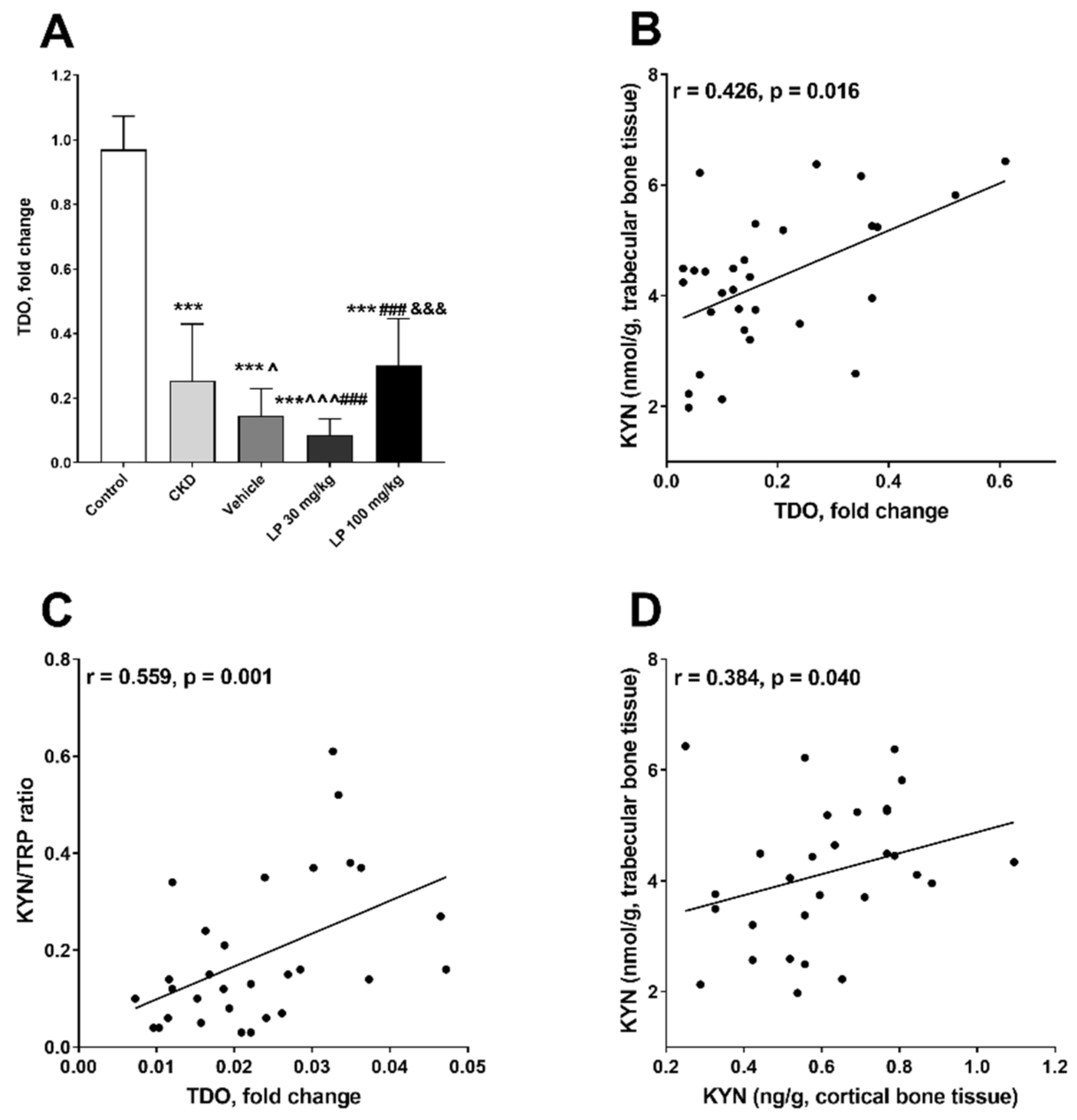 Ijms 21 05979 g003 Ijms 21 05979 g003