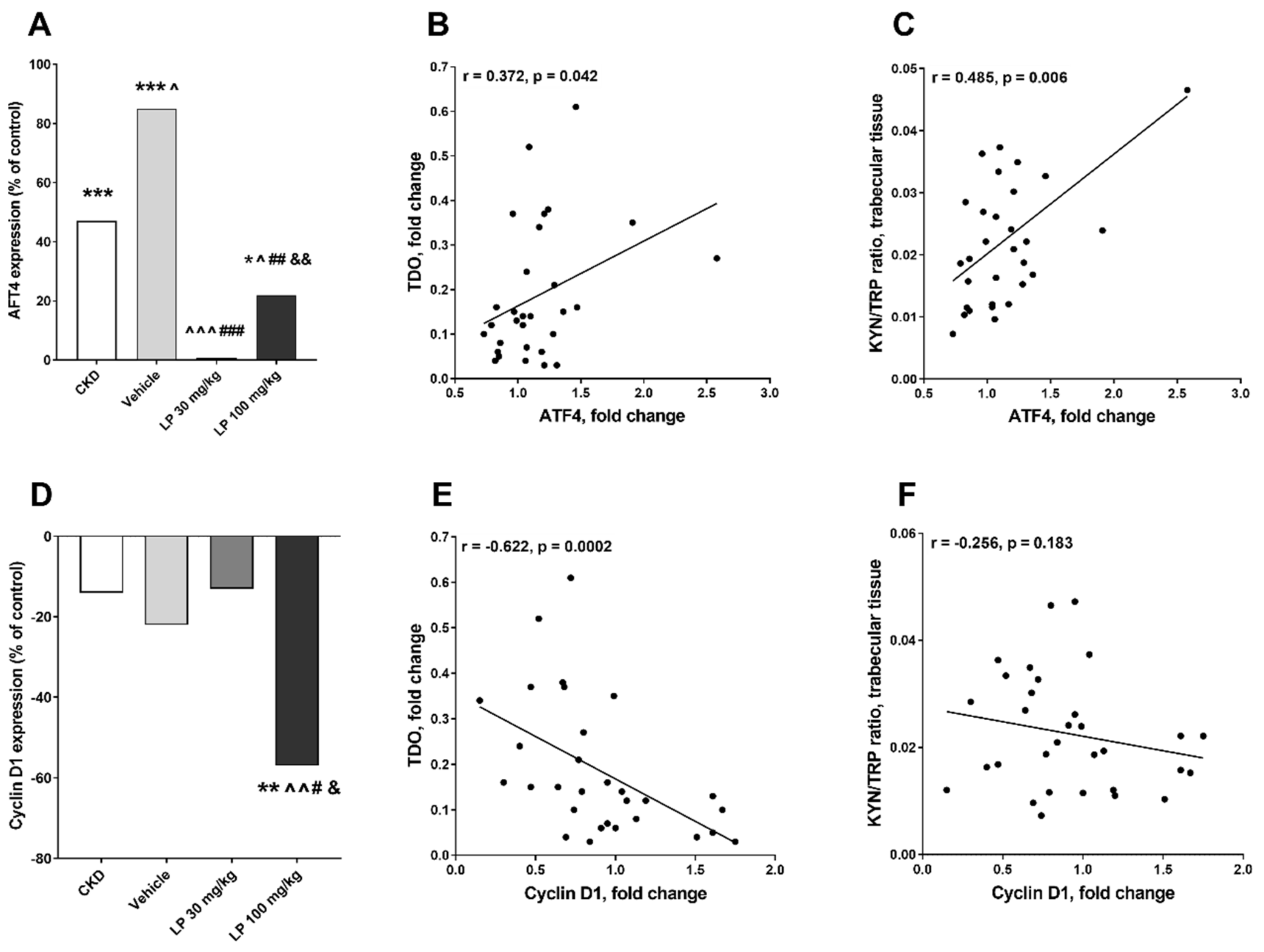 Ijms 21 05979 g006 Ijms 21 05979 g006