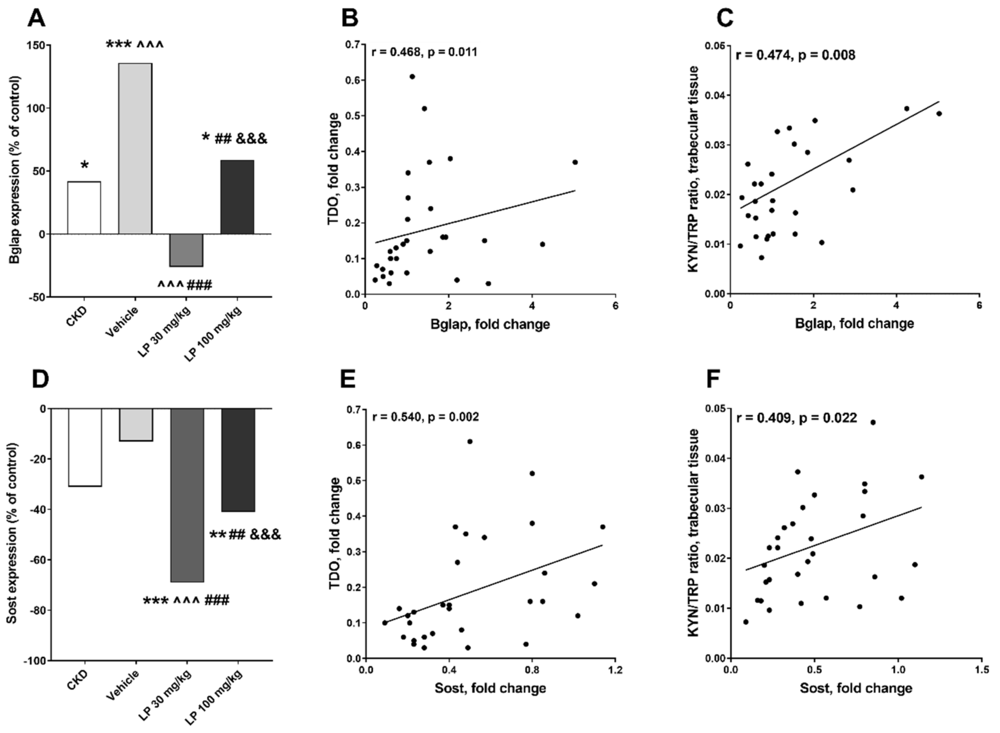 Ijms 21 05979 g007 Ijms 21 05979 g007