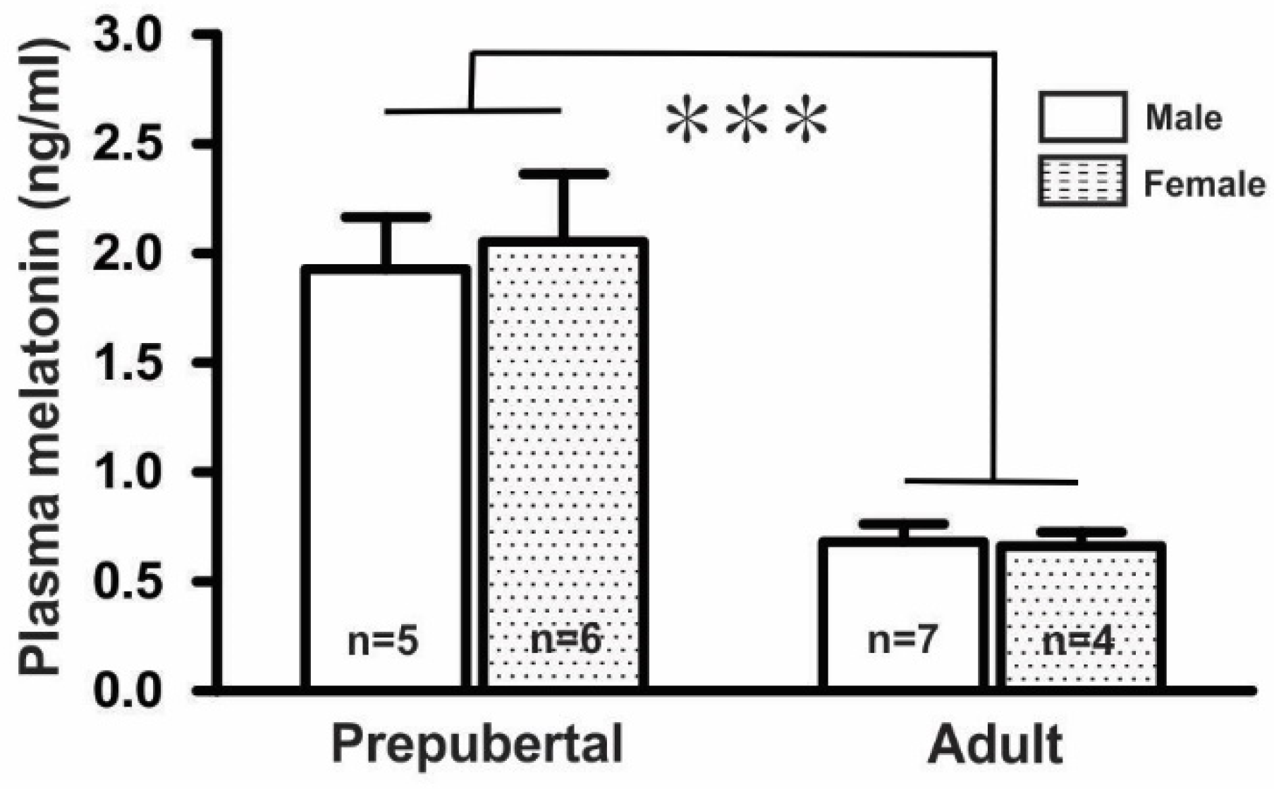 Ijms 21 05991 g001 Ijms 21 05991 g001