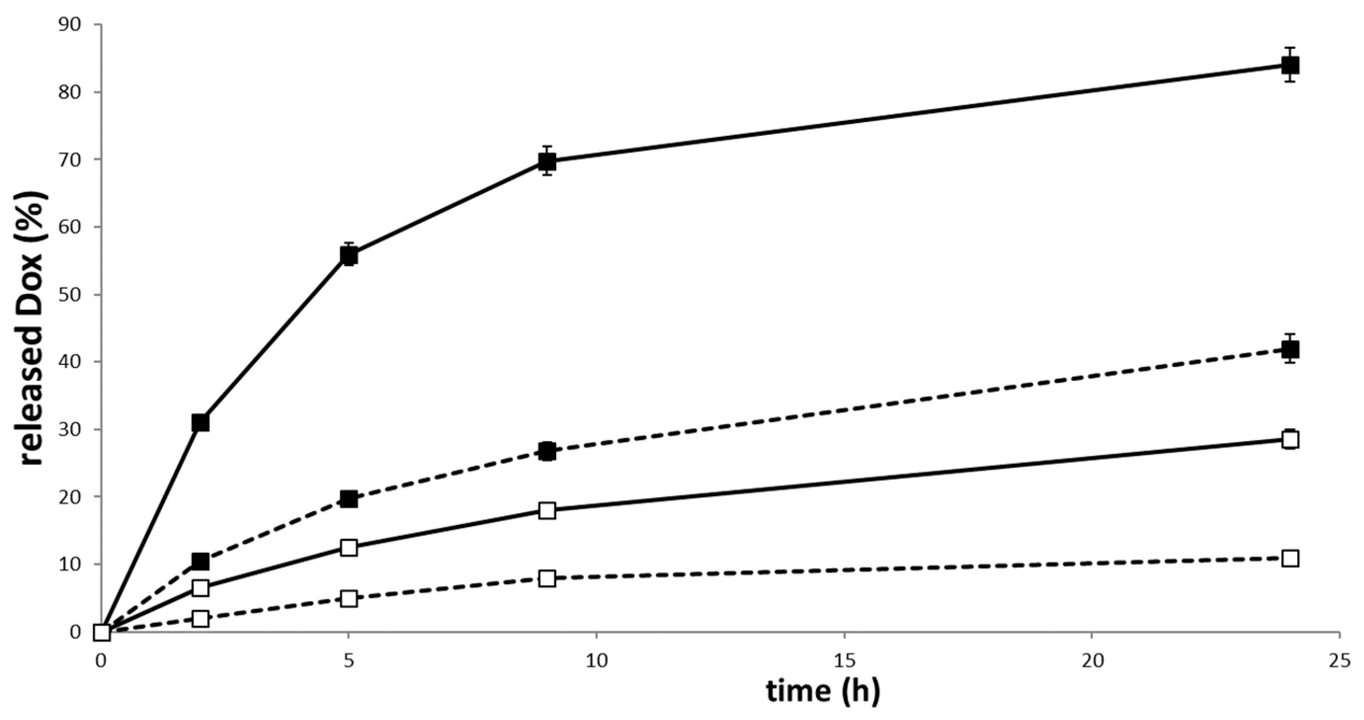 Ijms 21 06029 g002 Ijms 21 06029 g002