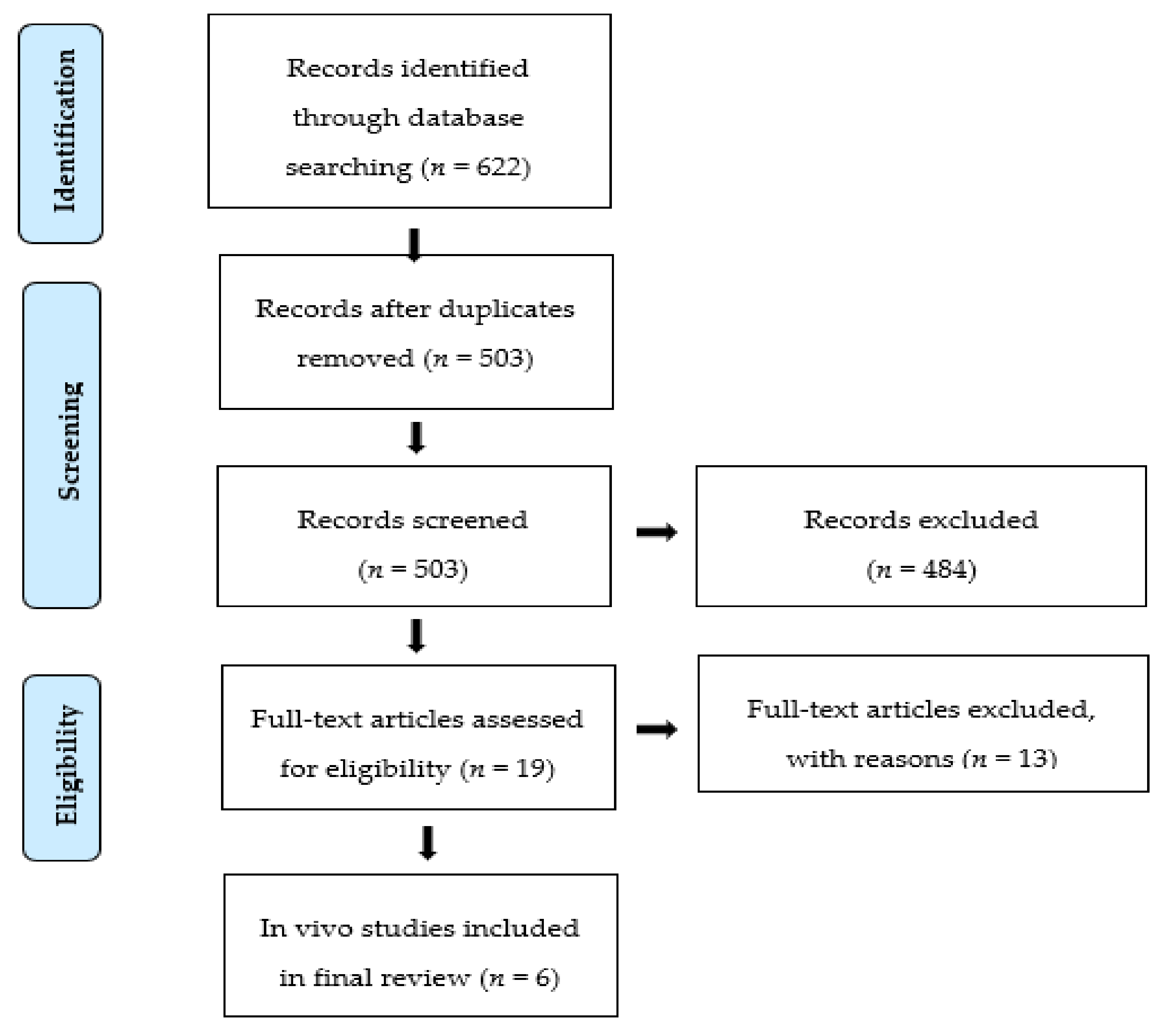 Ijms 21 06040 g001 Ijms 21 06040 g001