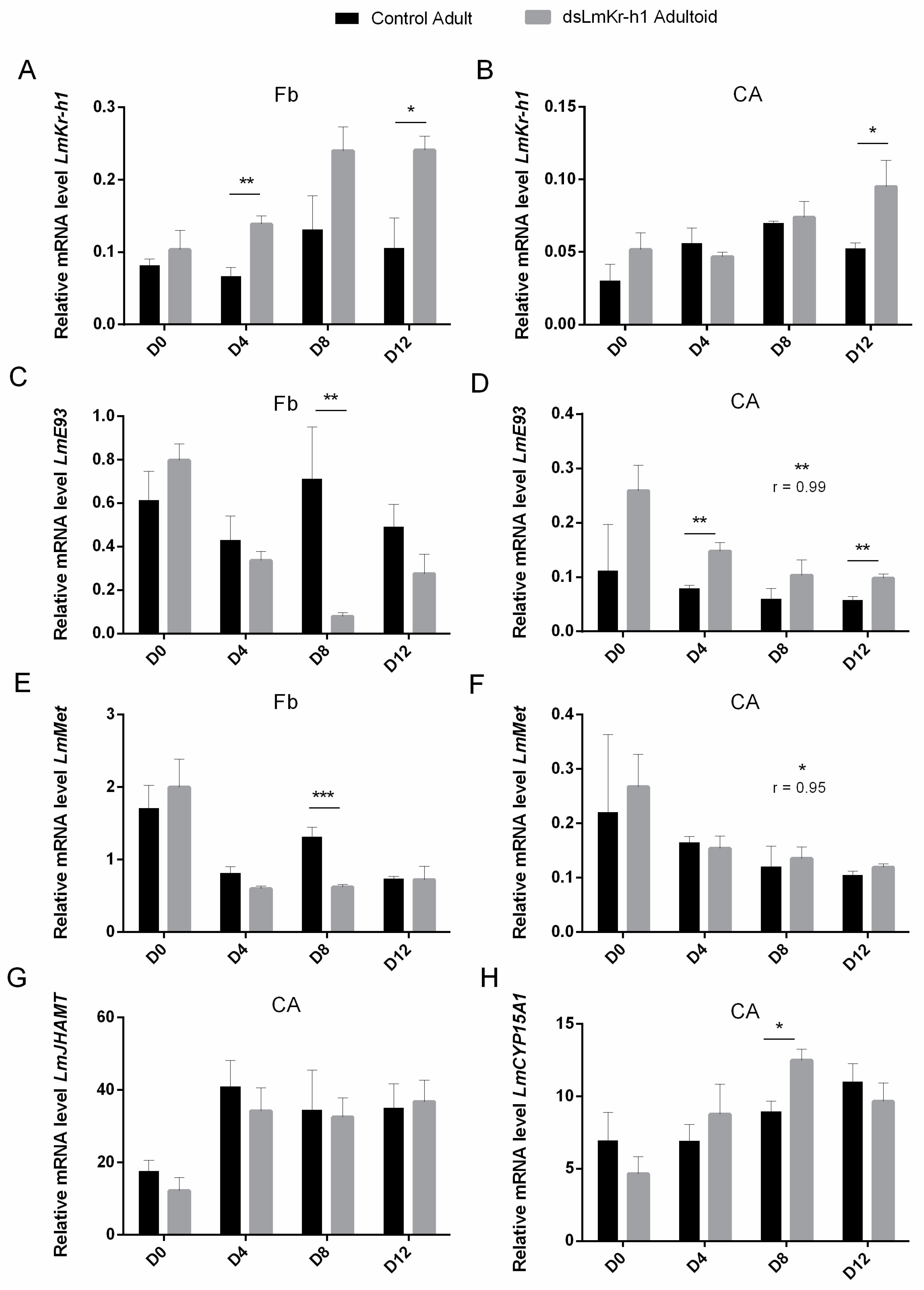 Ijms 21 06058 g004 Ijms 21 06058 g004