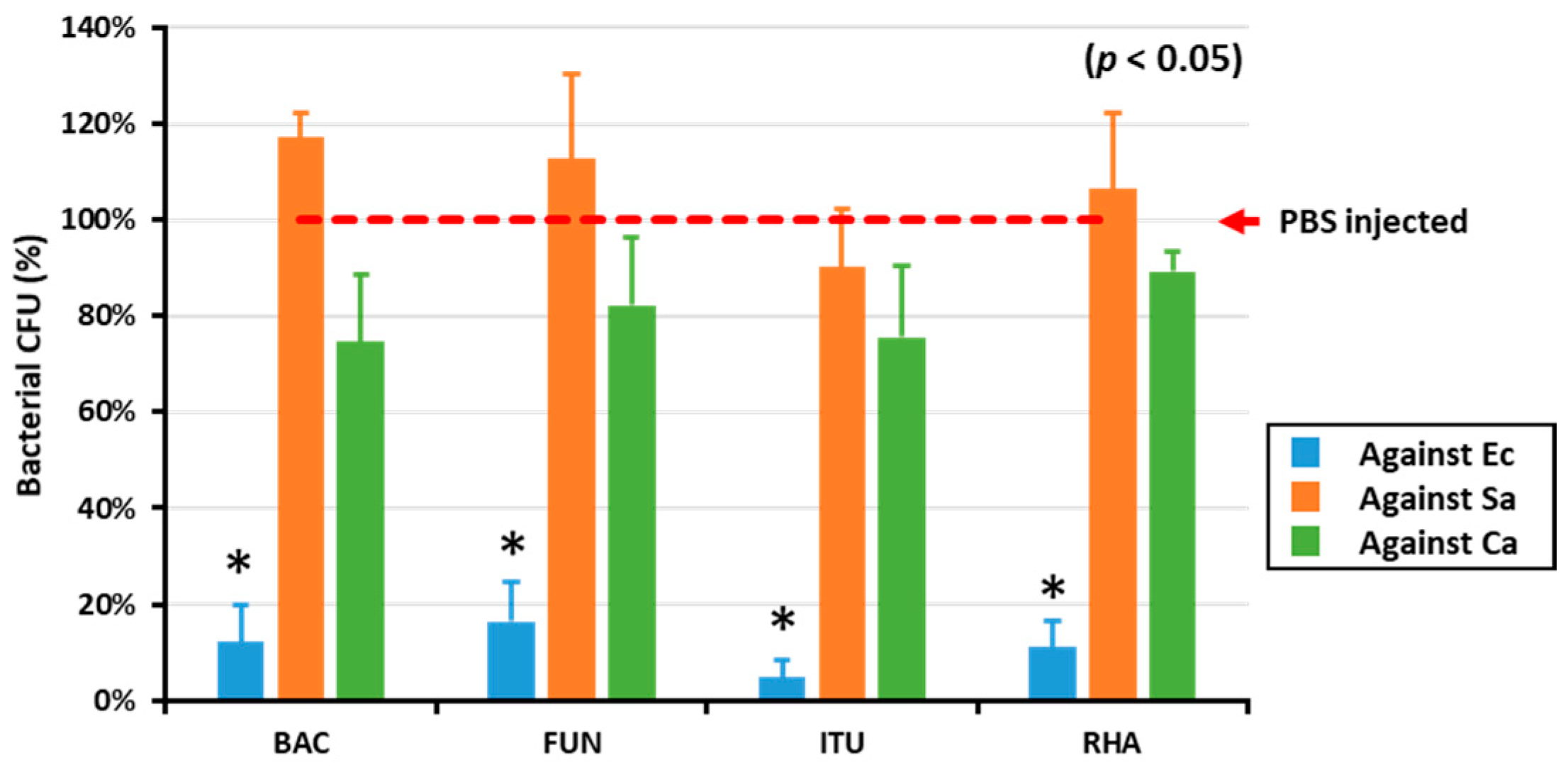 Ijms 21 06090 g001 Ijms 21 06090 g001