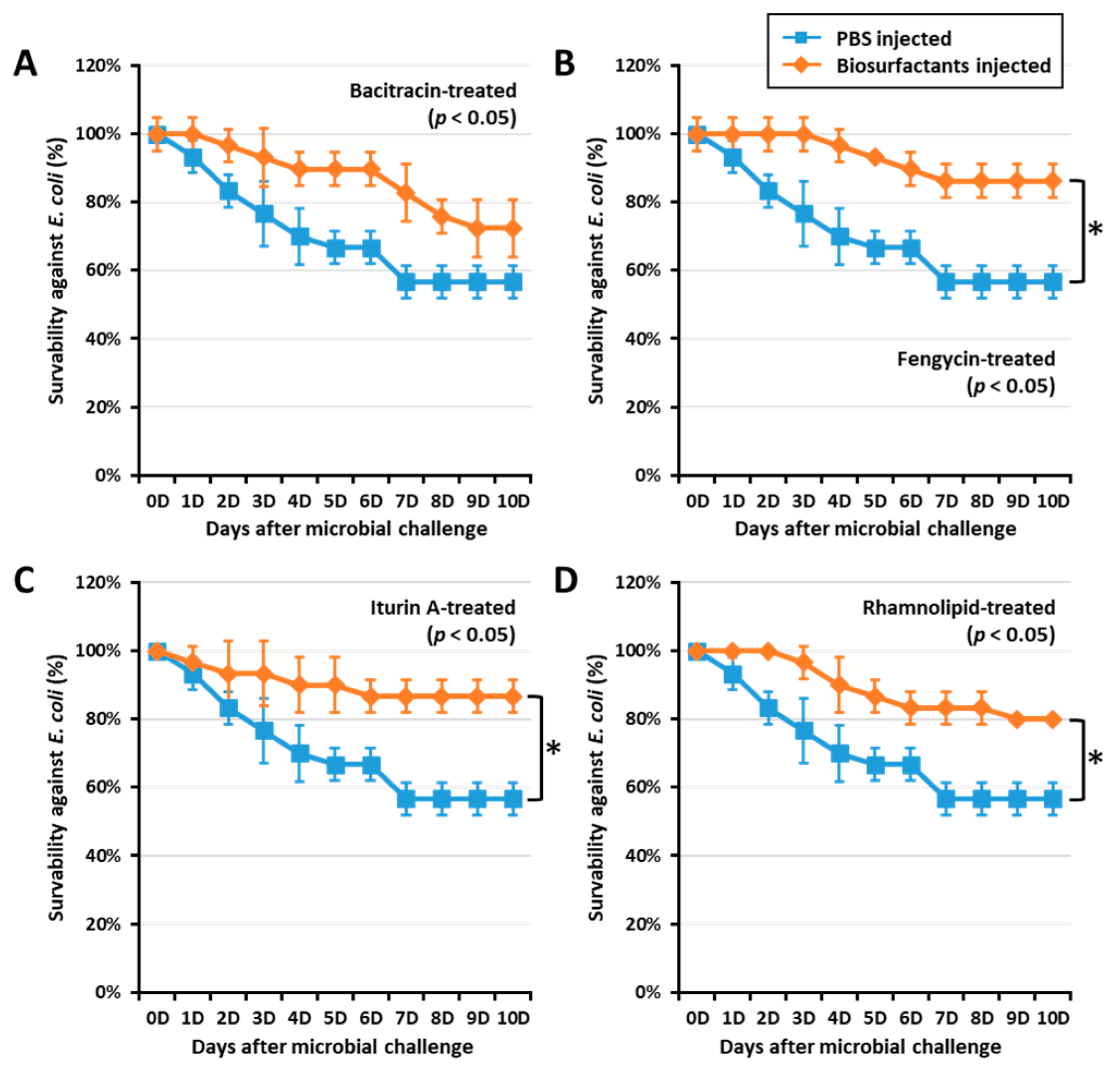 Ijms 21 06090 g003 Ijms 21 06090 g003