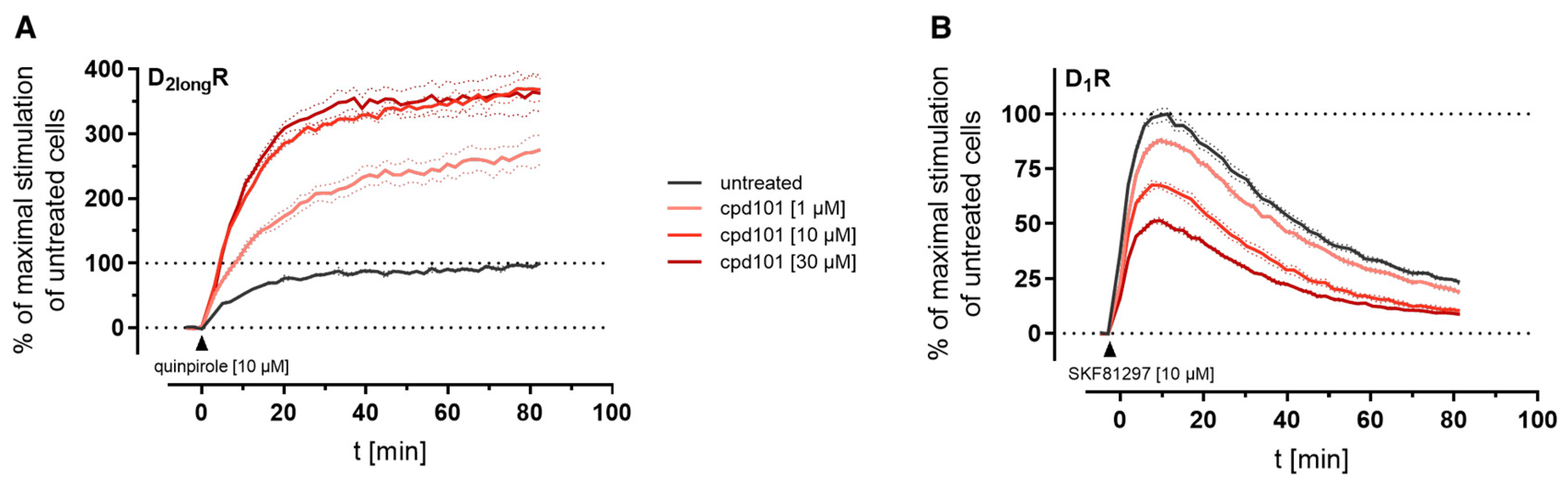 Ijms 21 06103 g008 Ijms 21 06103 g008