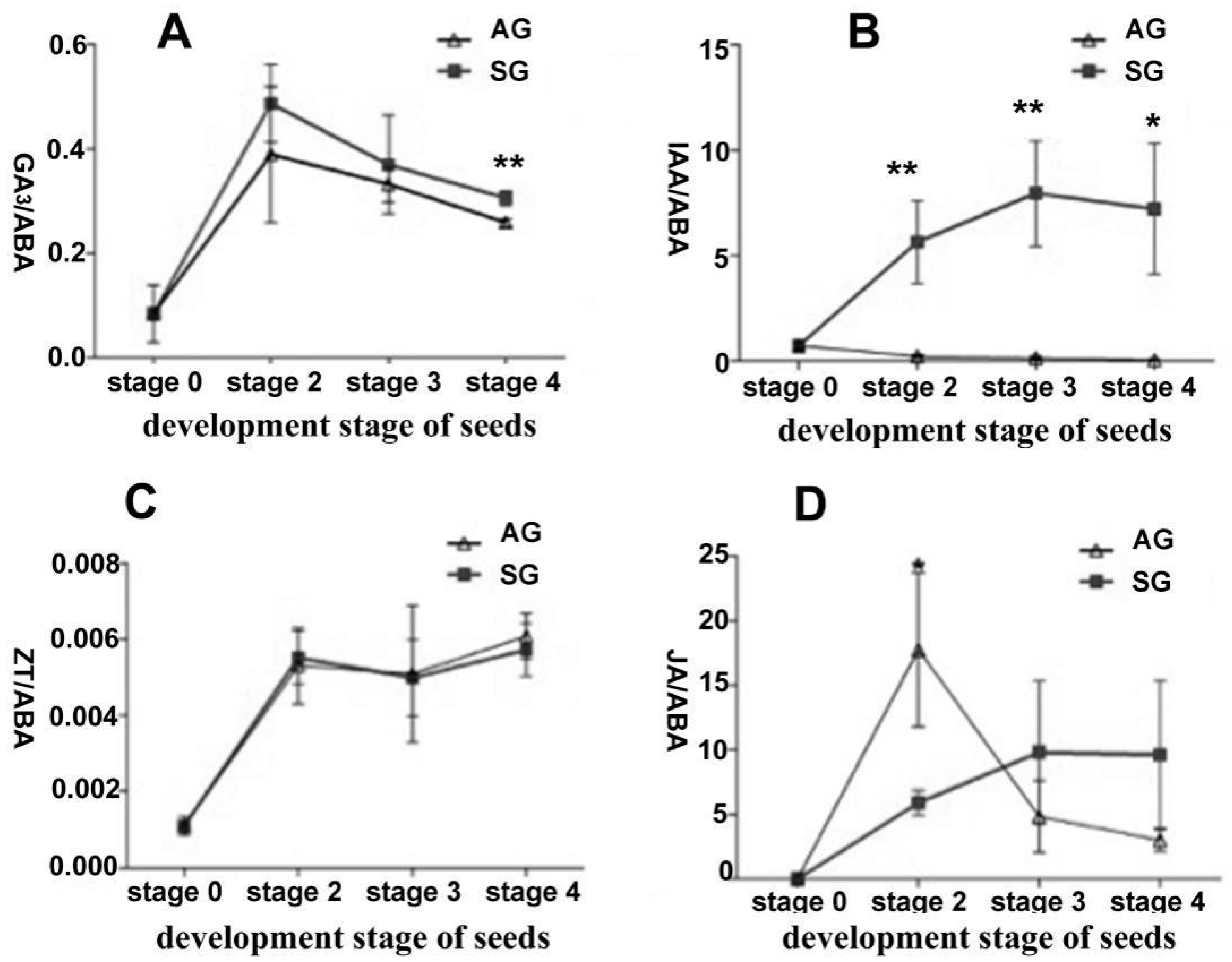 Ijms 21 06104 g002 Ijms 21 06104 g002