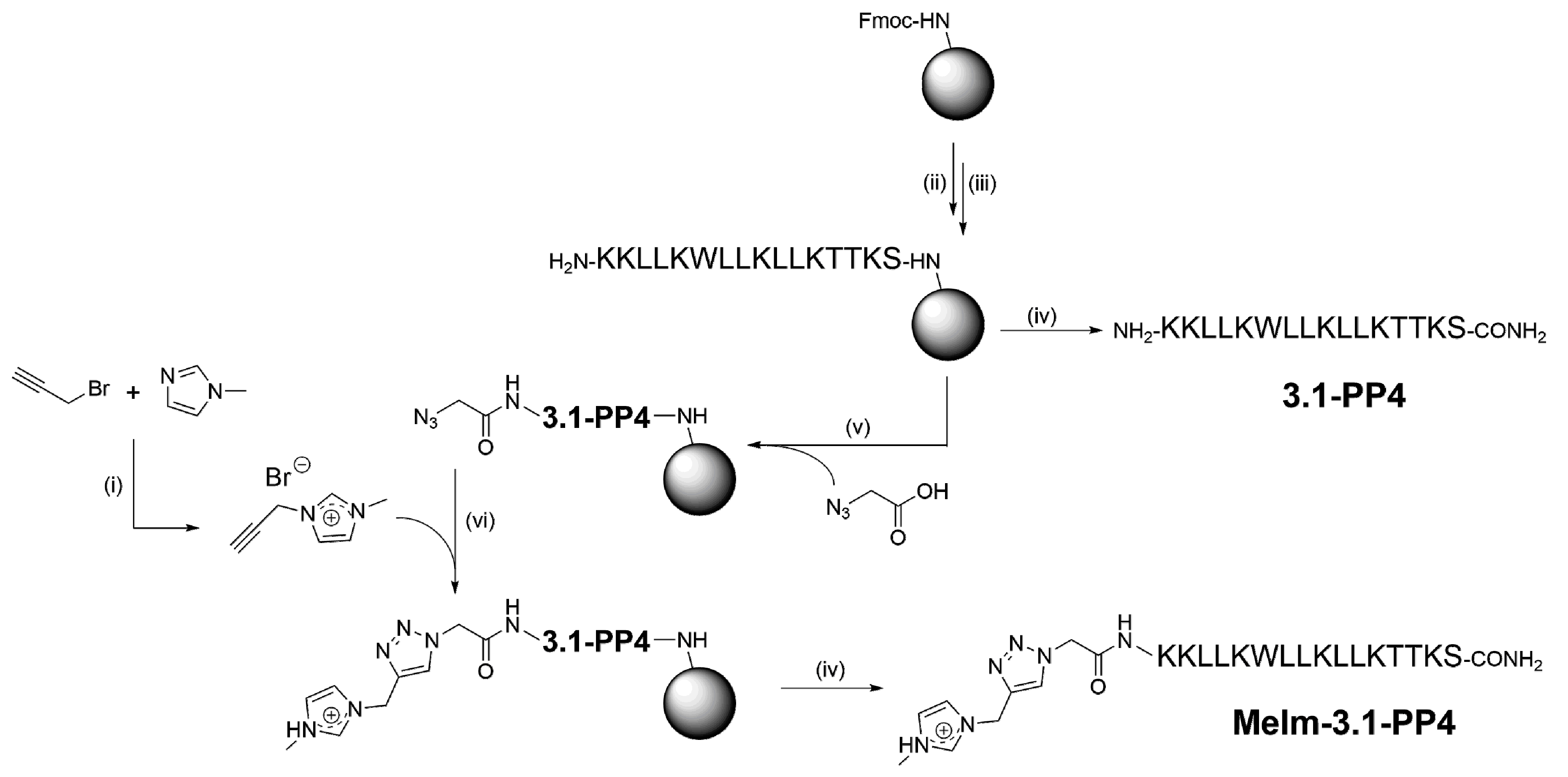 Ijms 21 06174 sch001