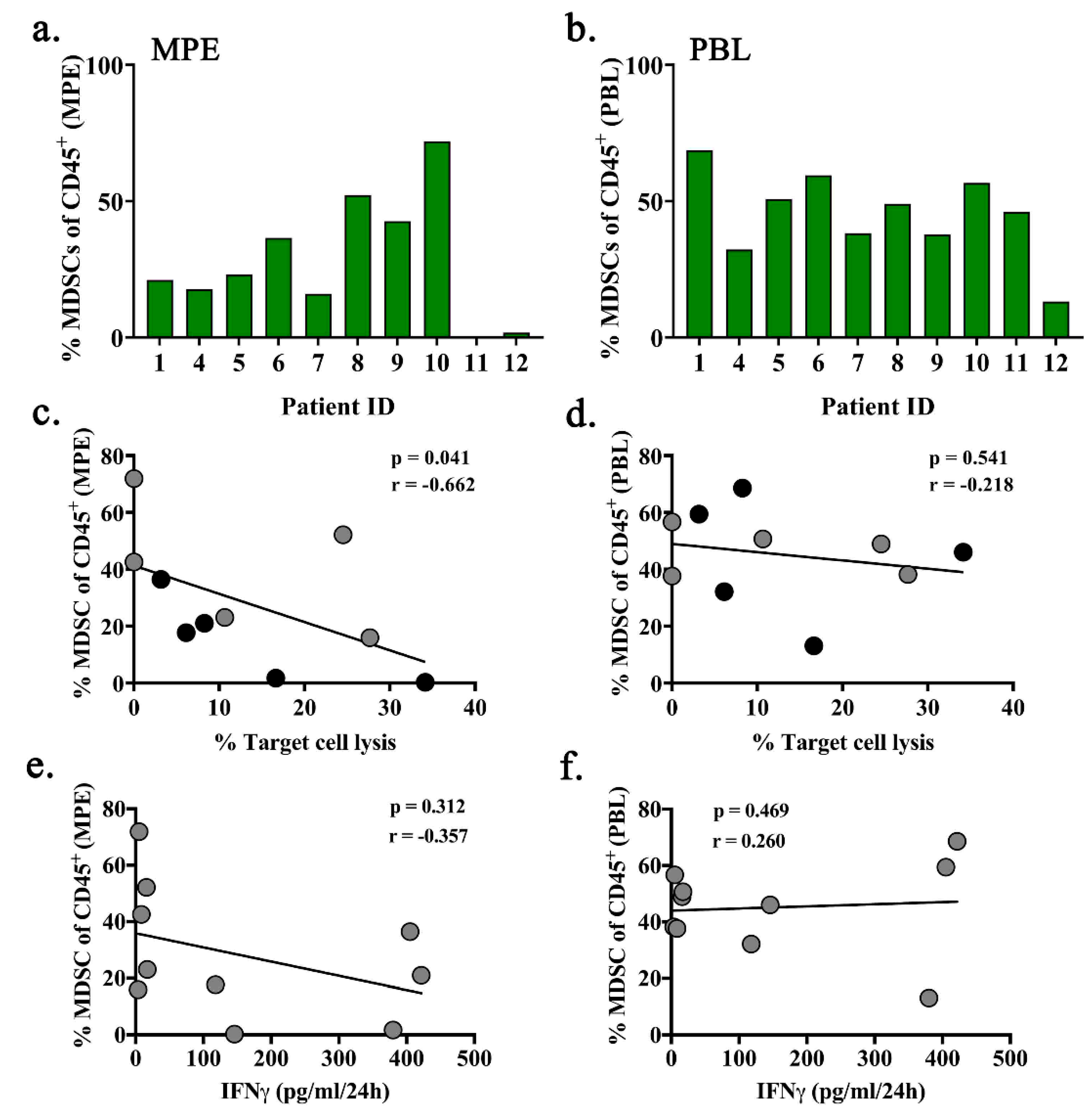 Ijms 21 06178 g005 Ijms 21 06178 g005