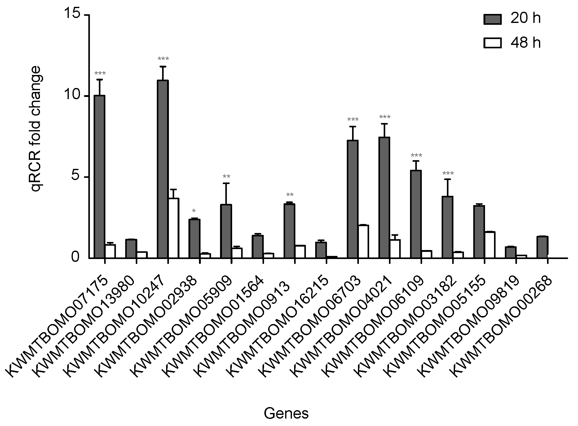 Ijms 21 06180 g005 Ijms 21 06180 g005