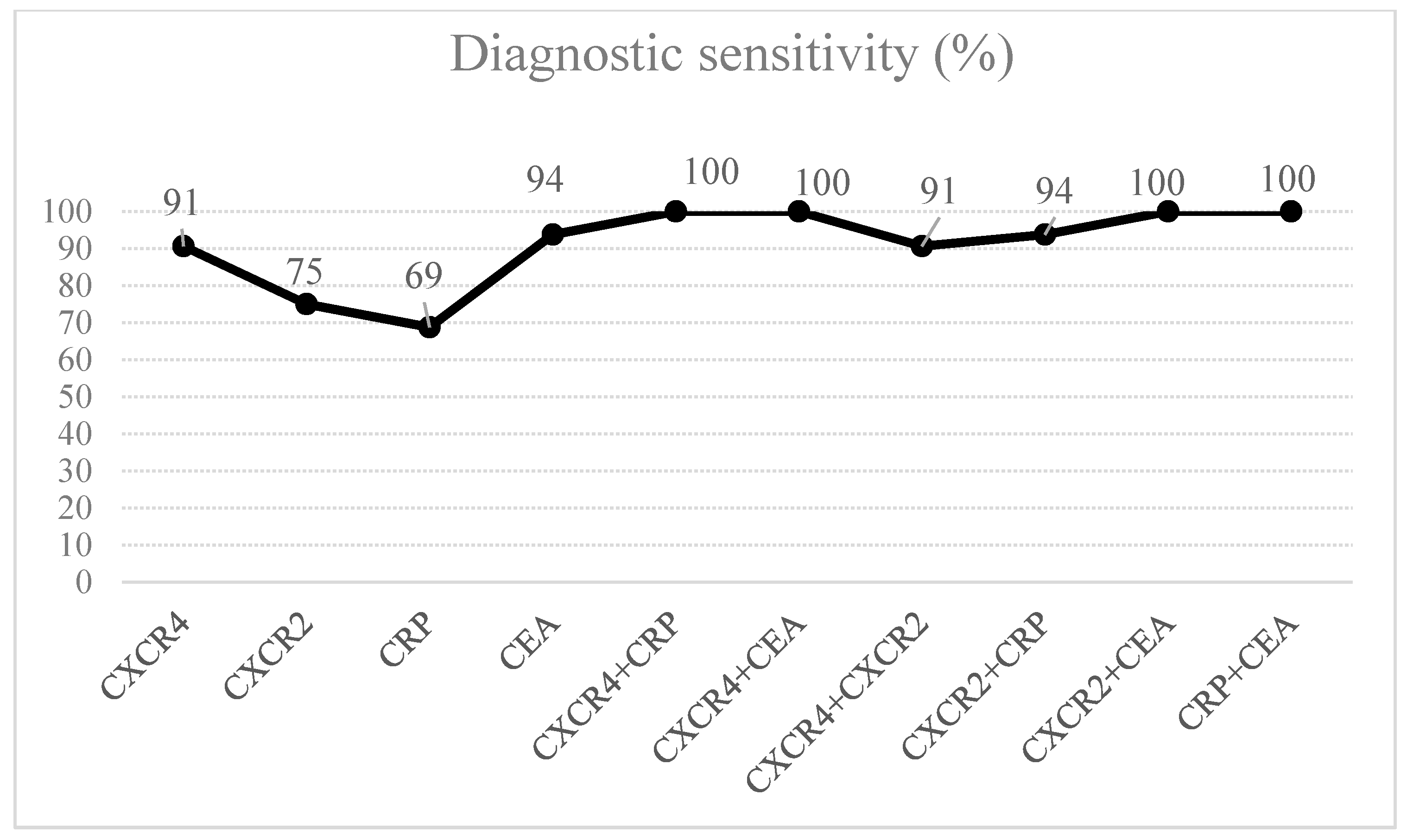 Ijms 21 06193 g001 Ijms 21 06193 g001