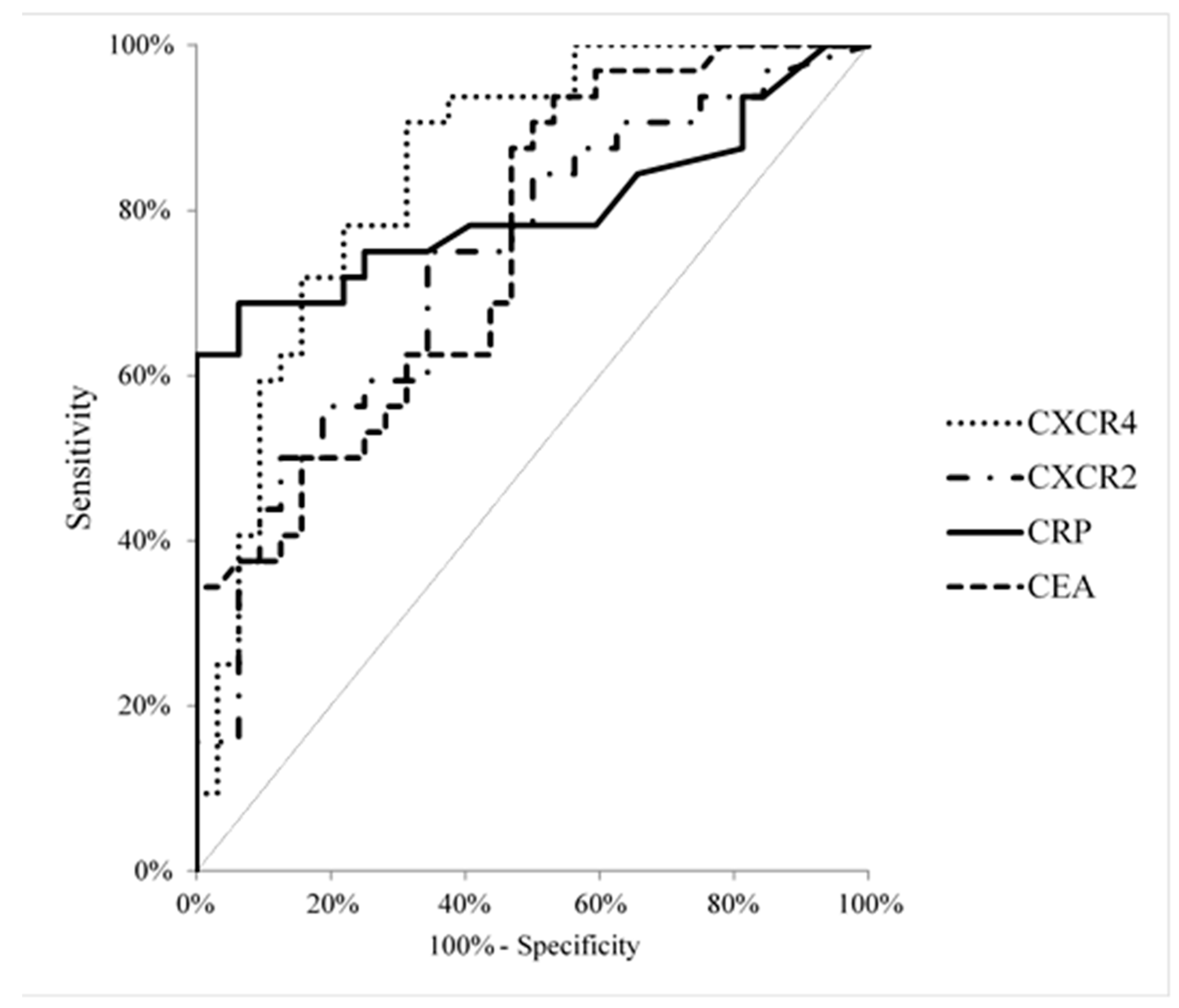 Ijms 21 06193 g002 Ijms 21 06193 g002