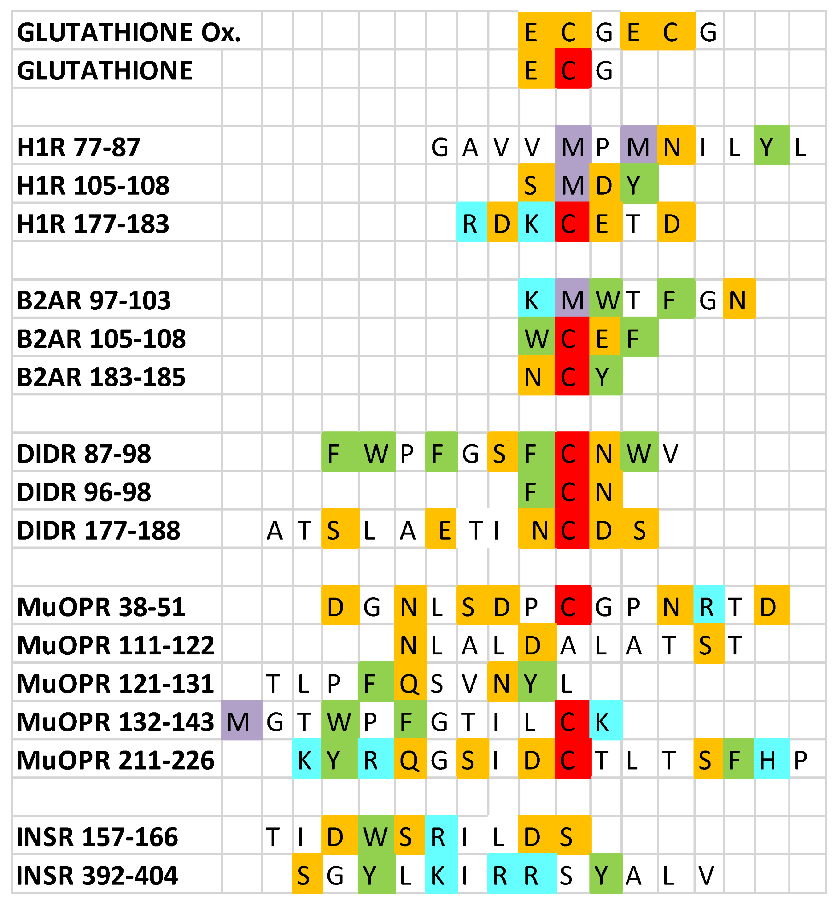 Ijms 21 06230 g001 Ijms 21 06230 g001