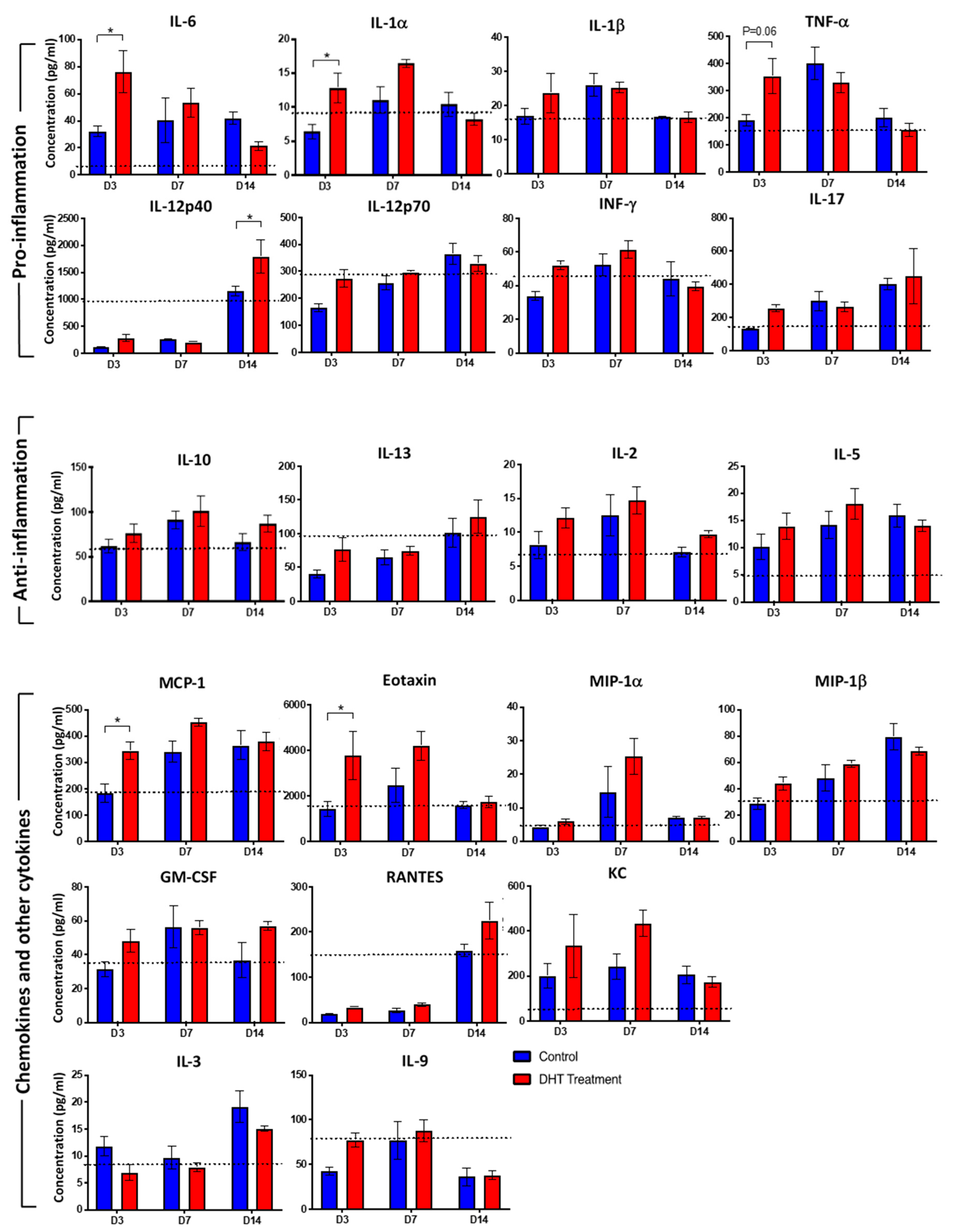 Ijms 21 06231 g003 Ijms 21 06231 g003