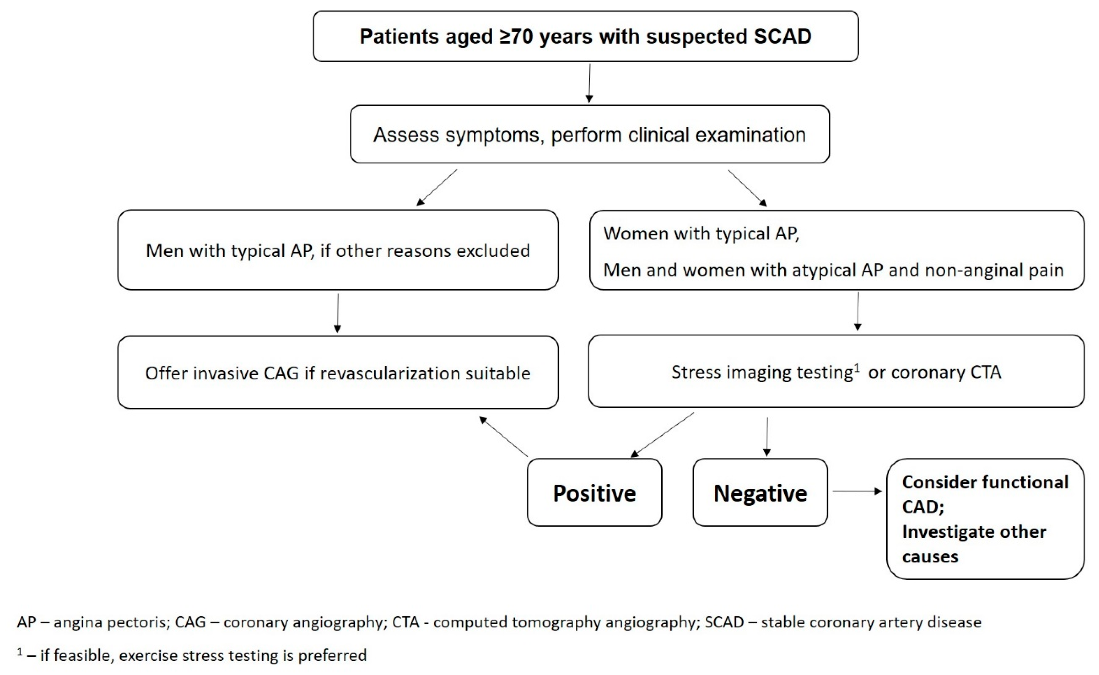Ijms 21 06263 g001 Ijms 21 06263 g001