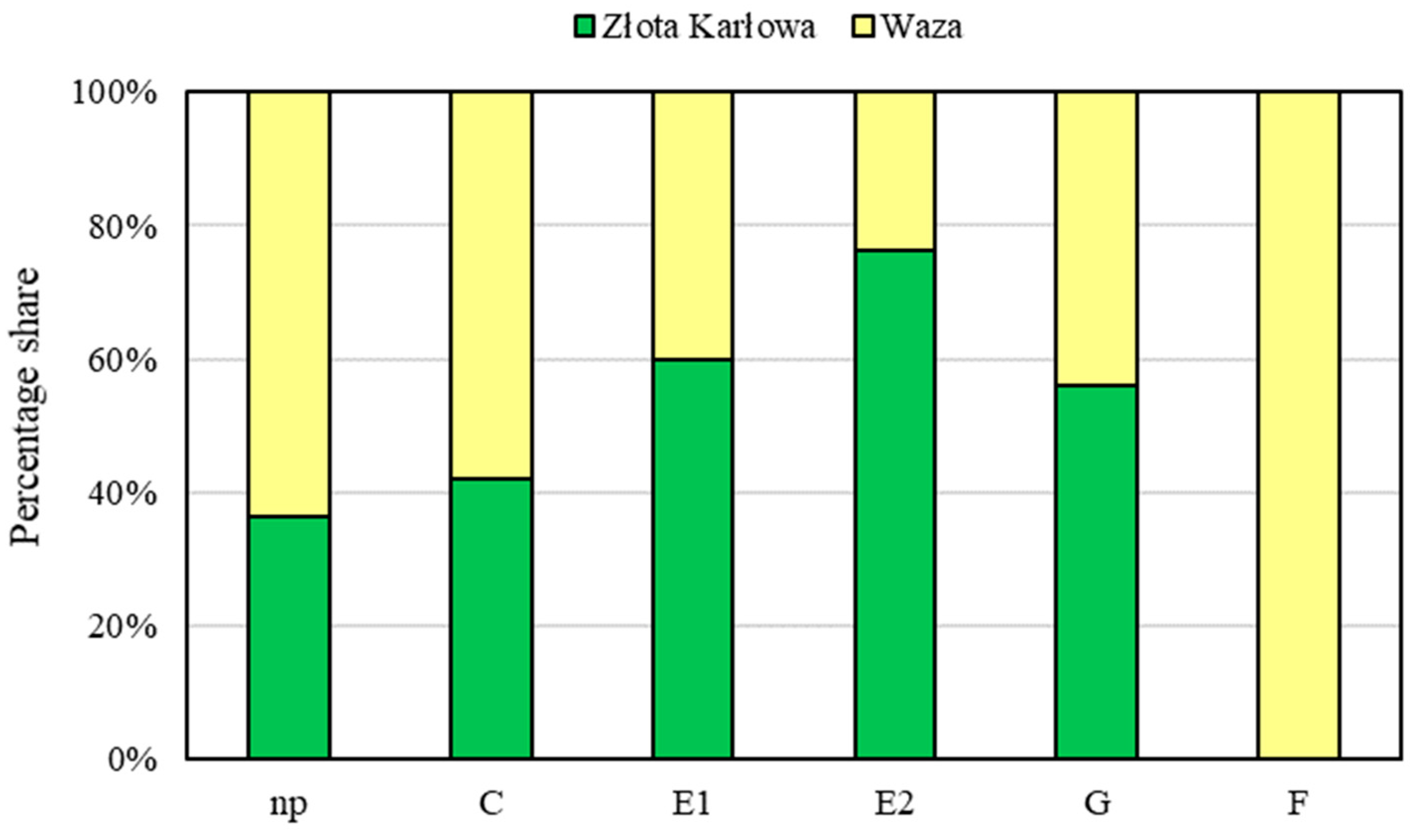 Ijms 21 06296 g007 Ijms 21 06296 g007