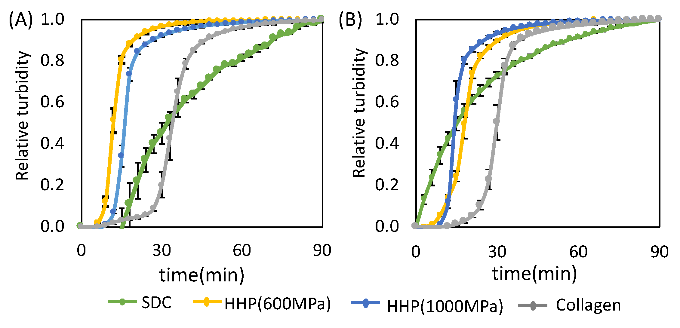 Ijms 21 06304 g004 Ijms 21 06304 g004