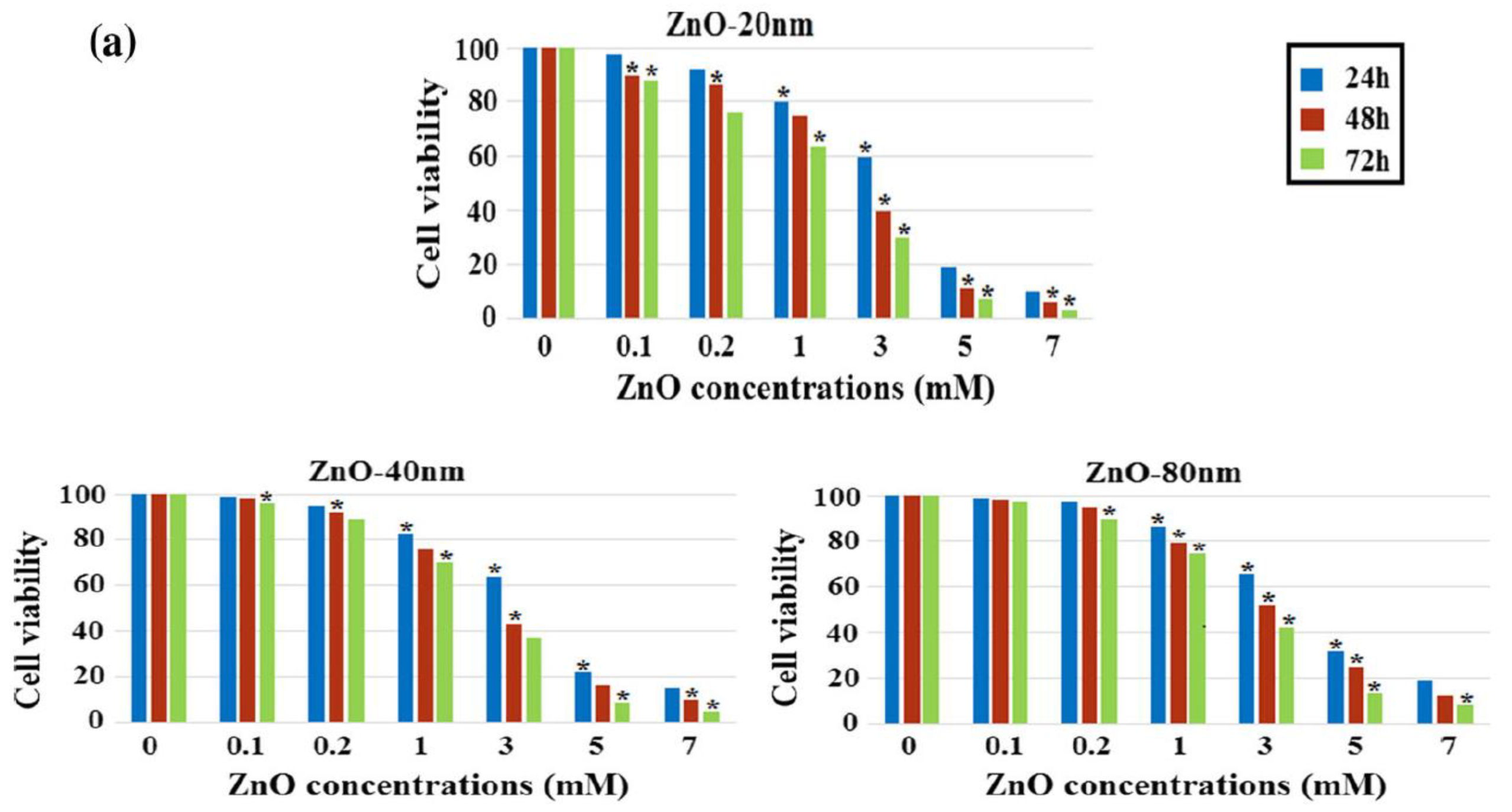 Ijms 21 06305 g018a Ijms 21 06305 g018a