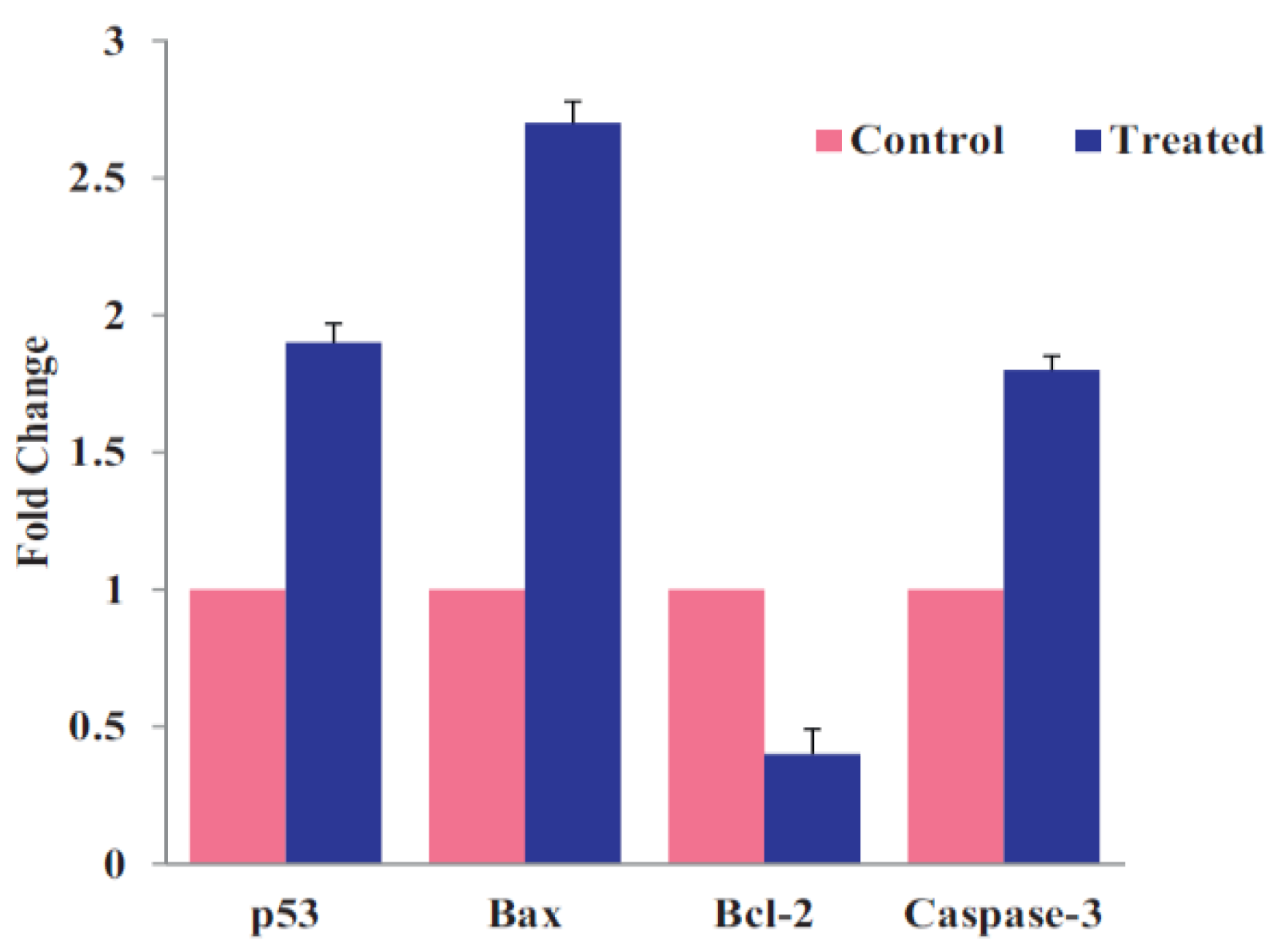 Ijms 21 06305 g026 Ijms 21 06305 g026