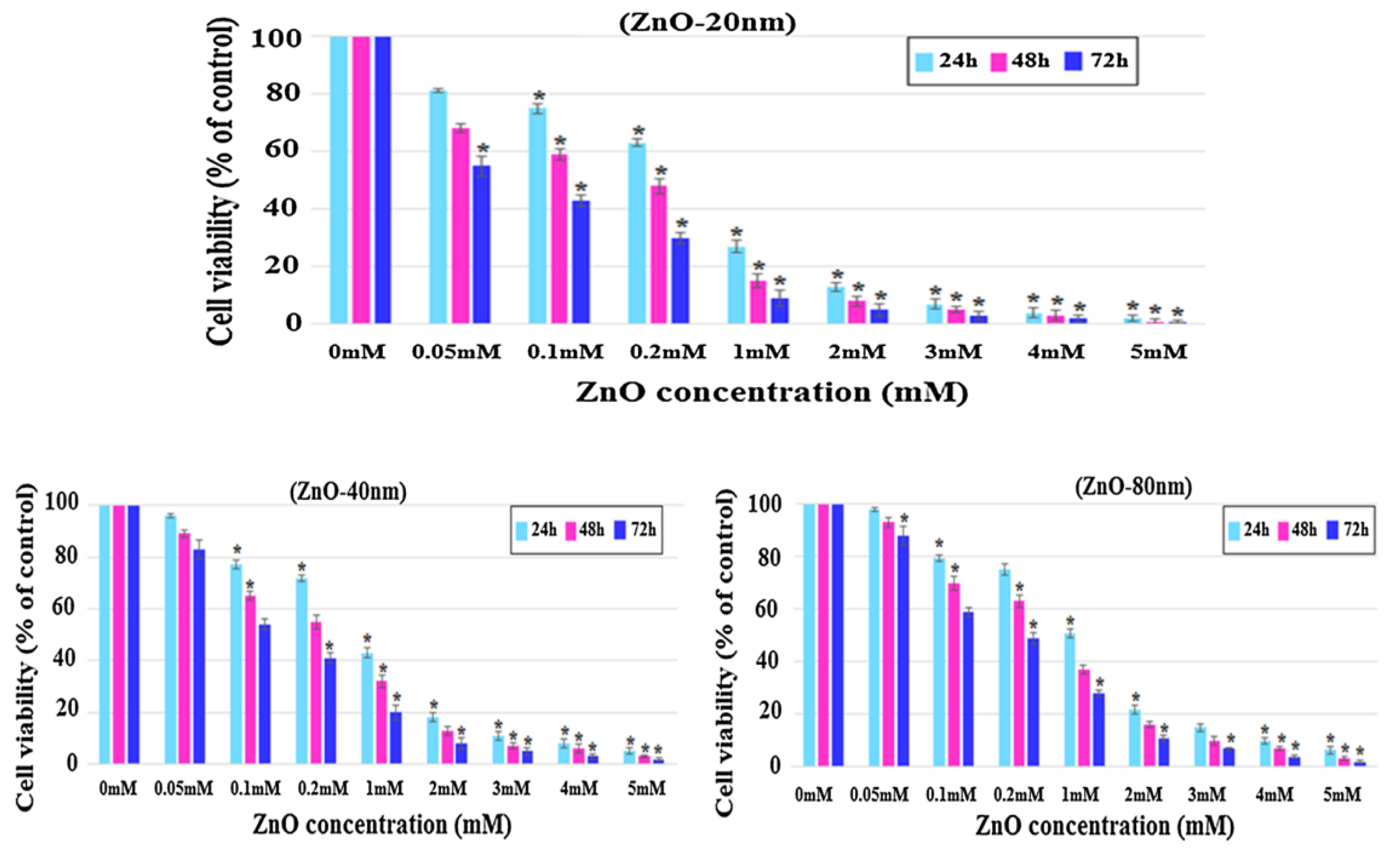 Ijms 21 06305 g029 Ijms 21 06305 g029