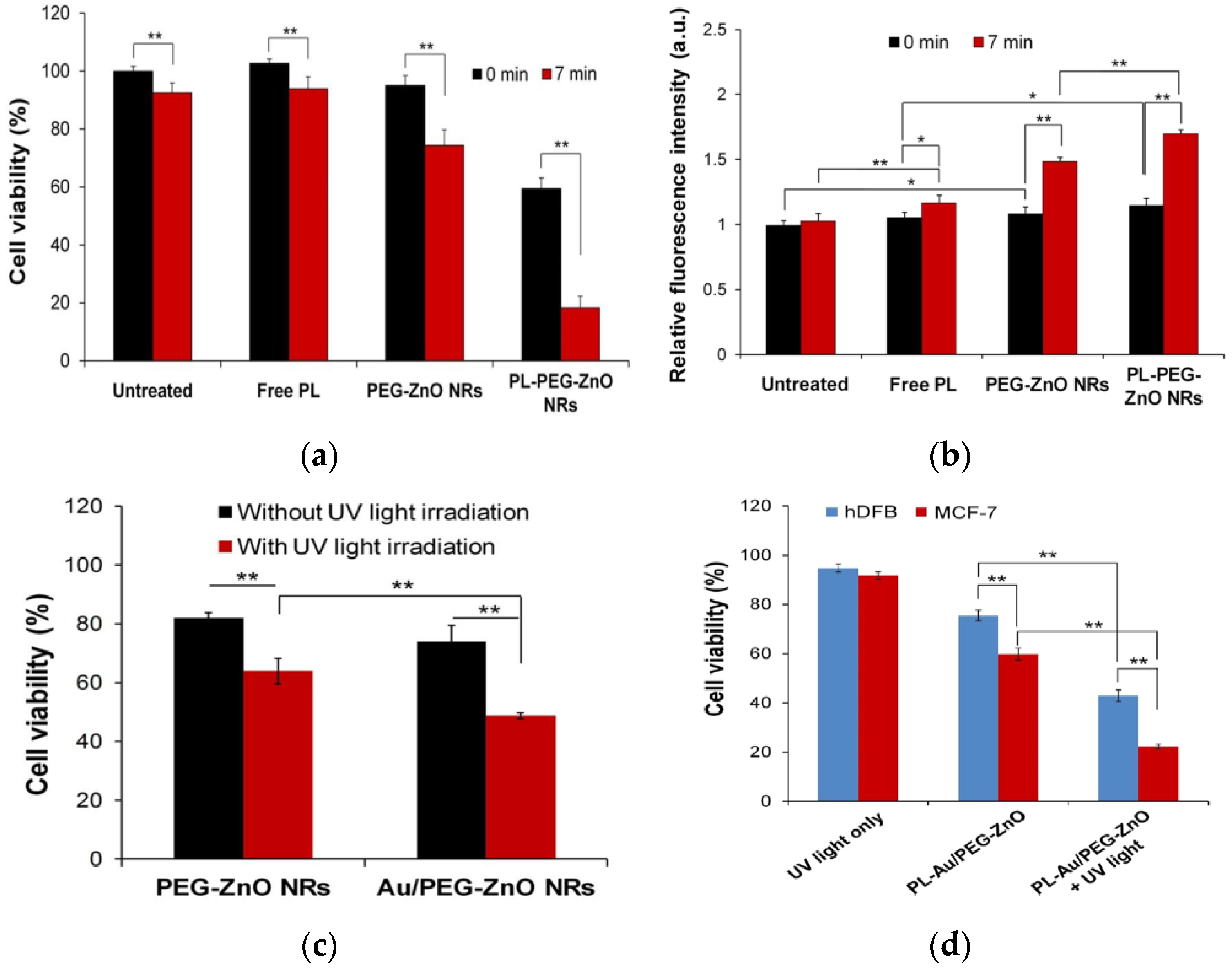 Ijms 21 06305 g032 Ijms 21 06305 g032