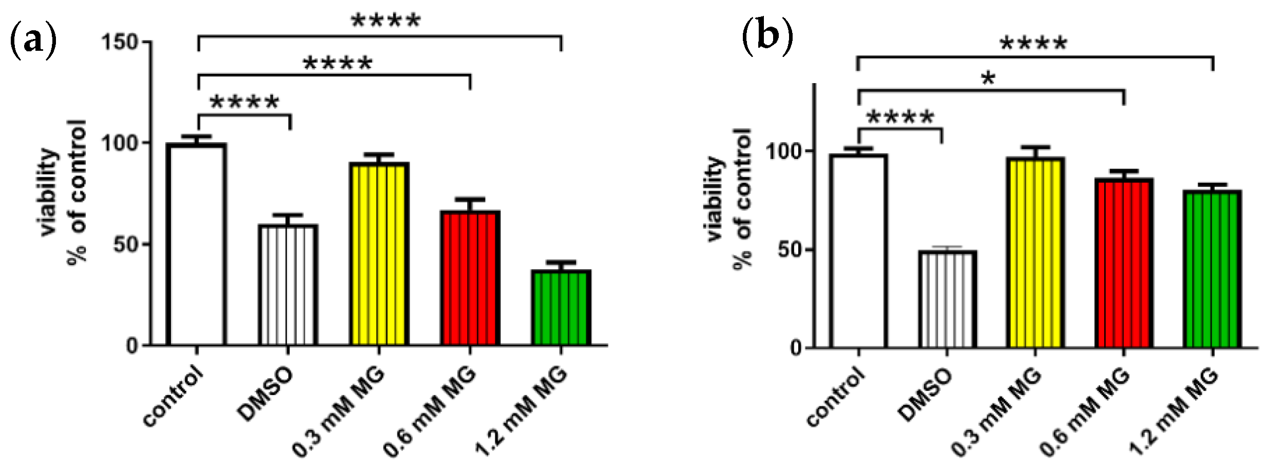 Ijms 21 06343 g004 Ijms 21 06343 g004