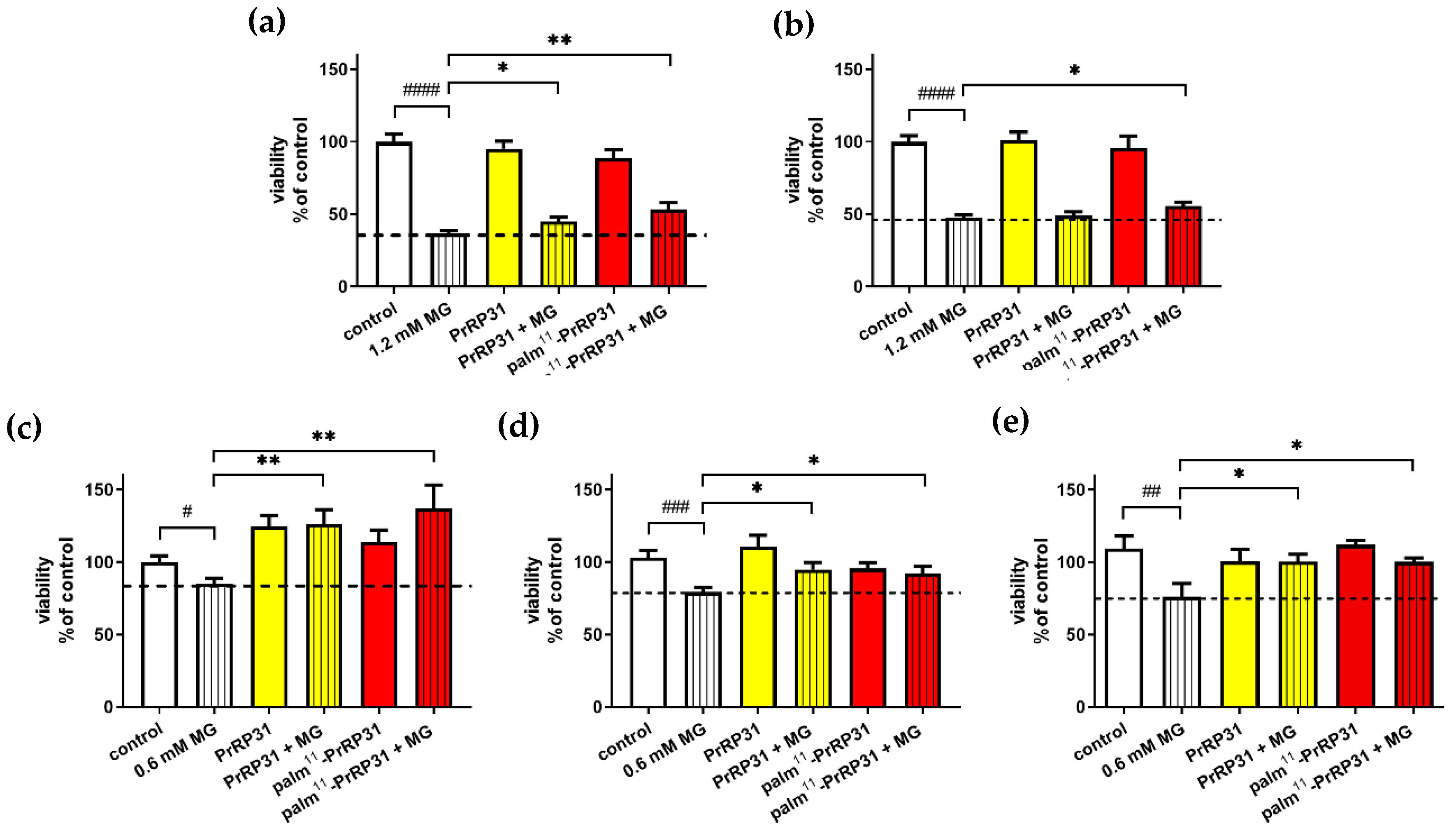 Ijms 21 06343 g005 Ijms 21 06343 g005
