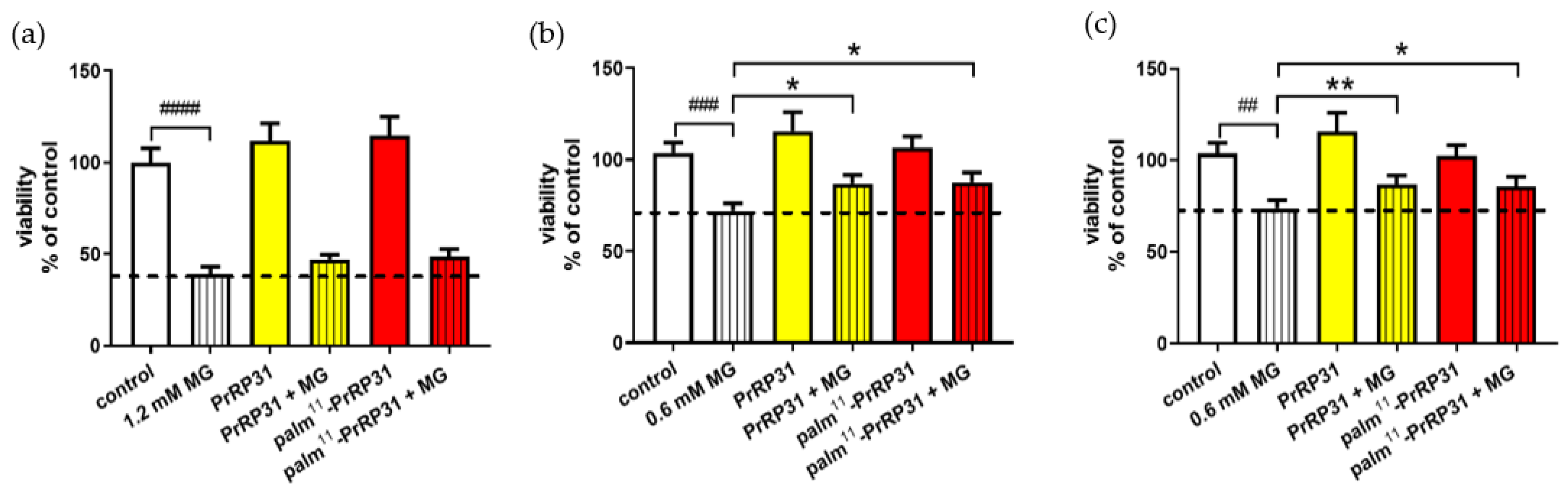 Ijms 21 06343 g006 Ijms 21 06343 g006