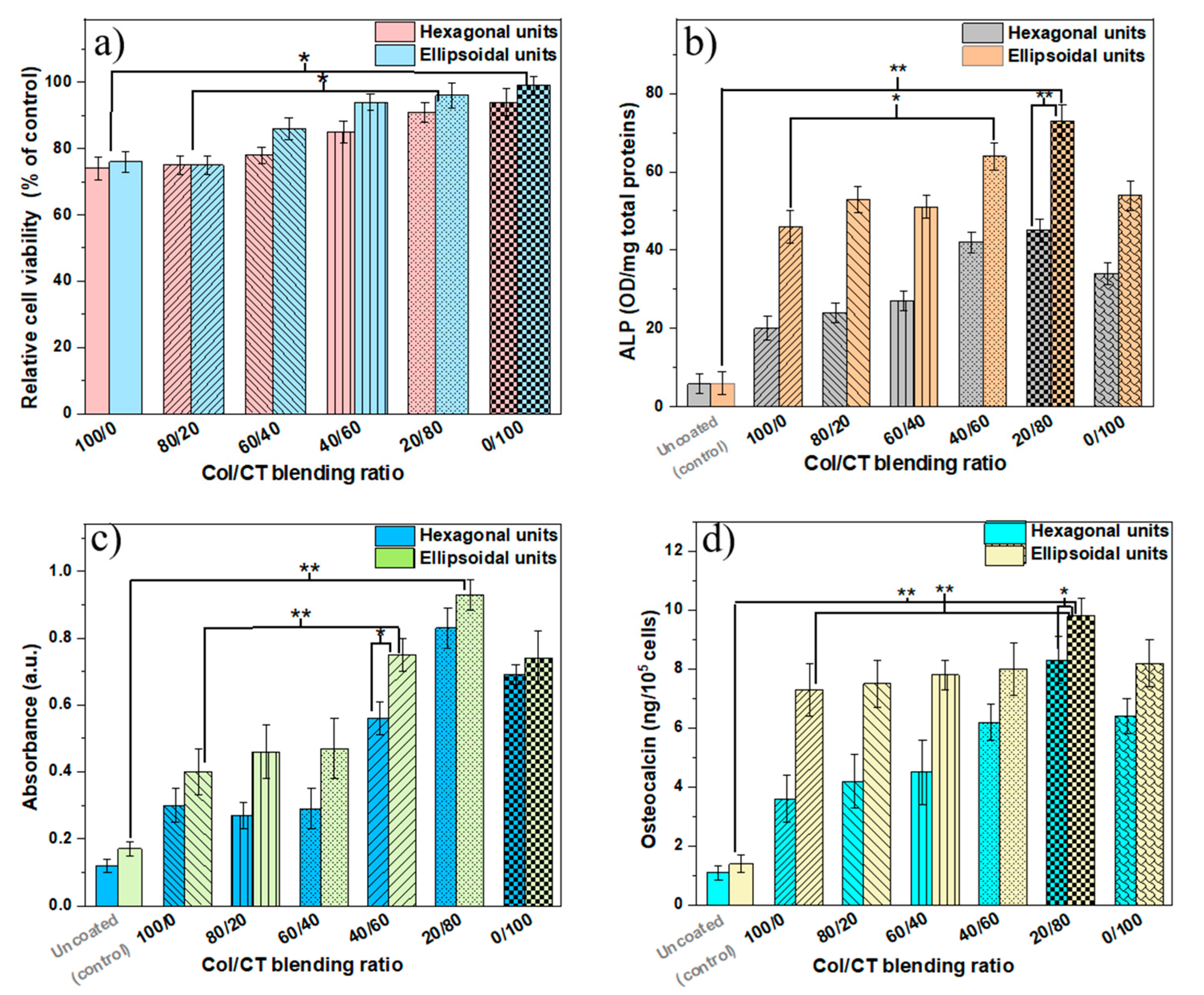 Ijms 21 06426 g004 Ijms 21 06426 g004