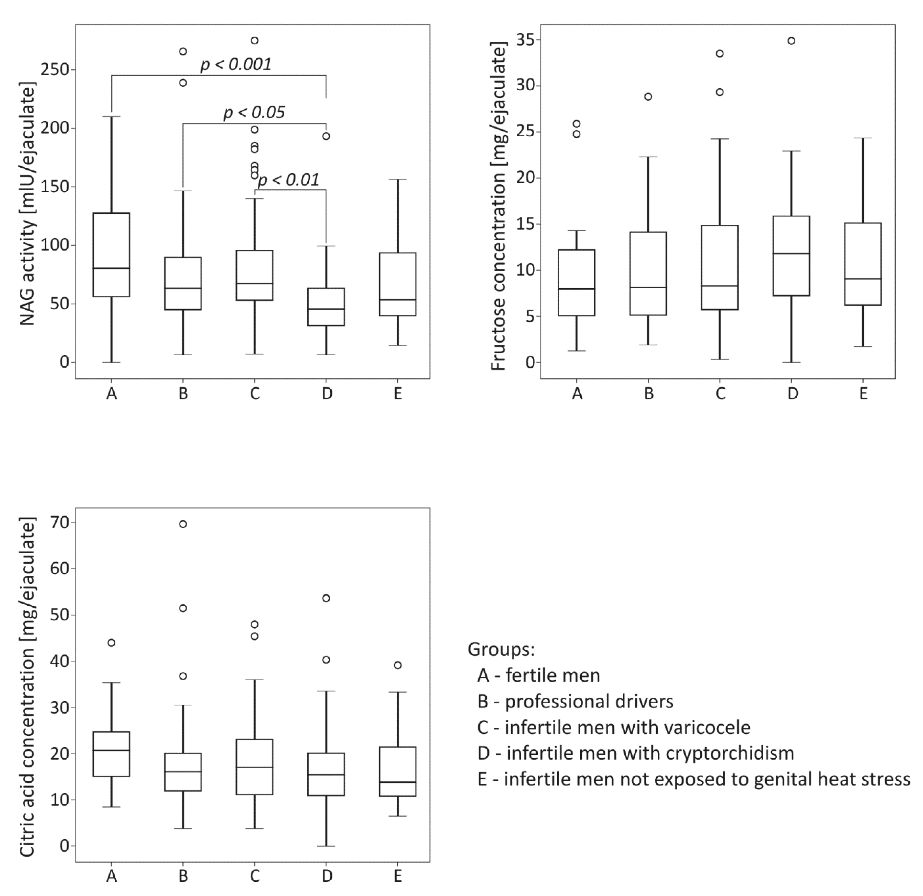 Ijms 21 06427 g001 Ijms 21 06427 g001
