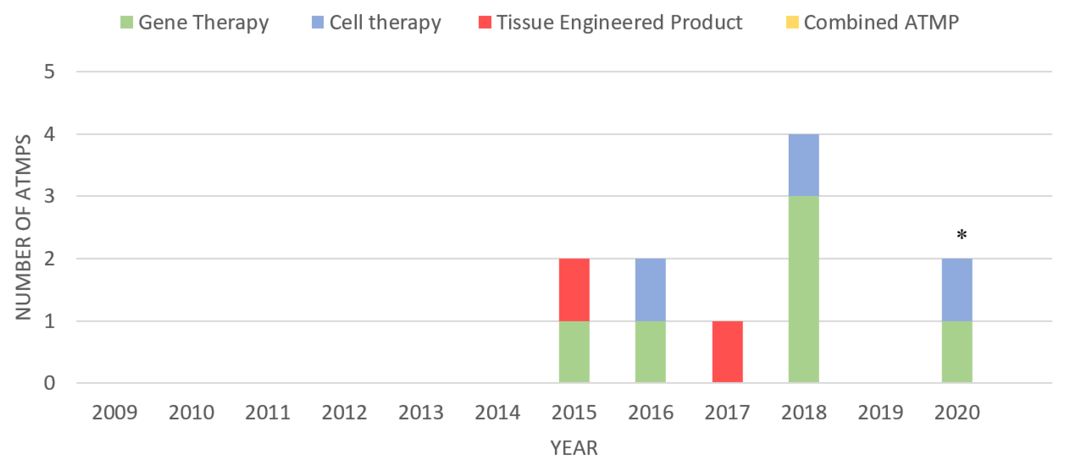 Ijms 21 06435 g001 Ijms 21 06435 g001