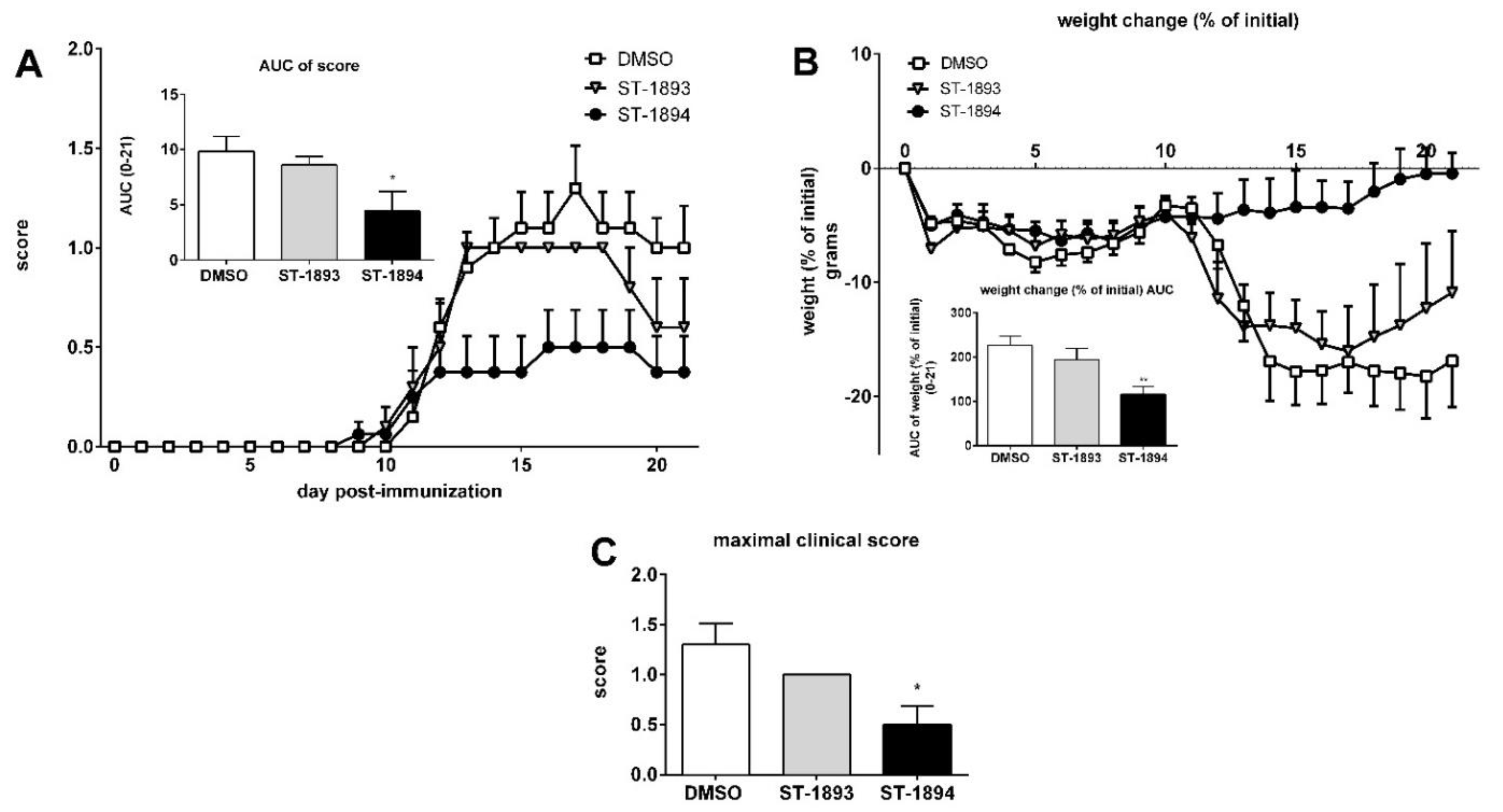 Ijms 21 06463 g010 Ijms 21 06463 g010