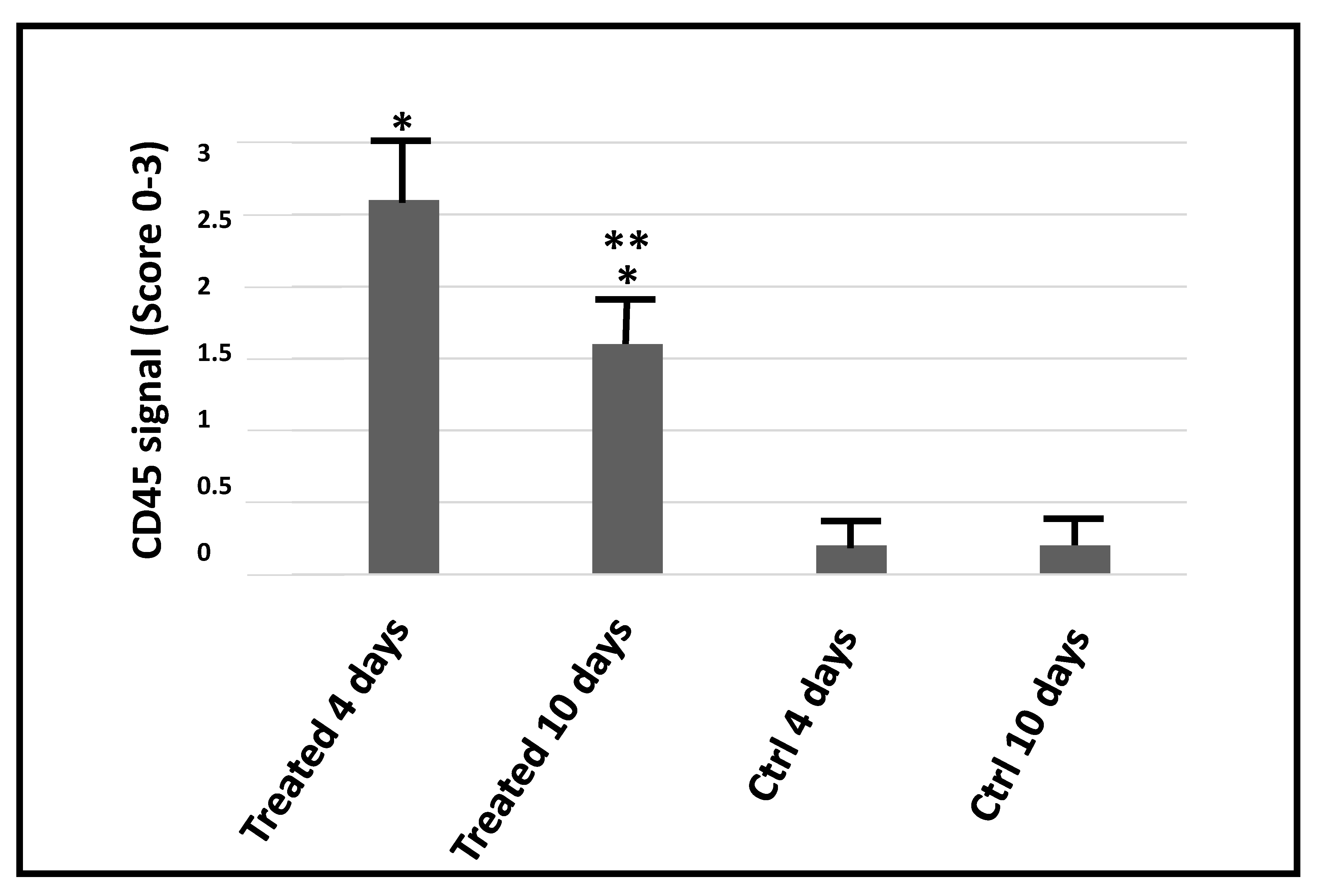 Ijms 21 06494 g004 Ijms 21 06494 g004