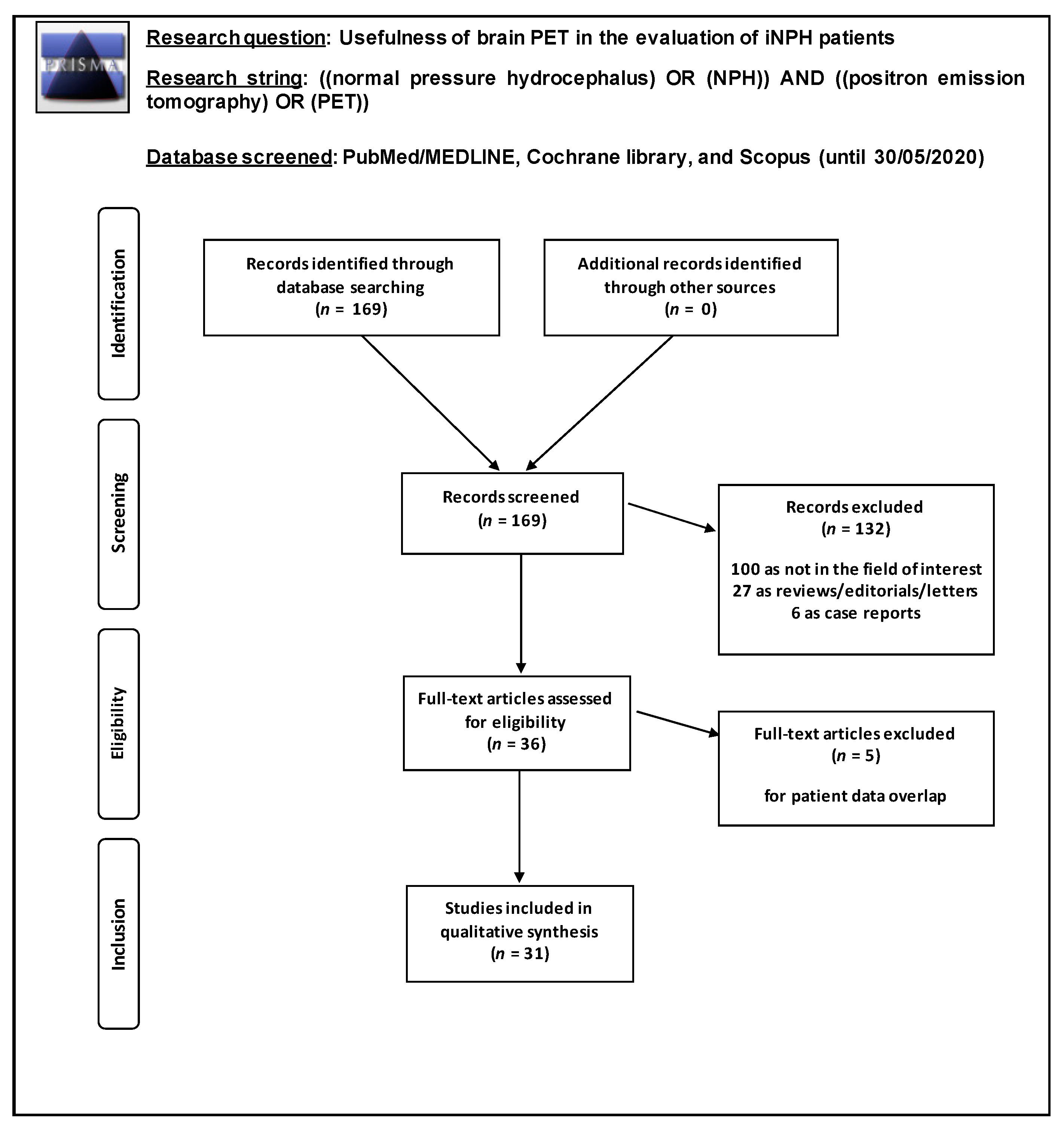 Ijms 21 06523 g001 Ijms 21 06523 g001