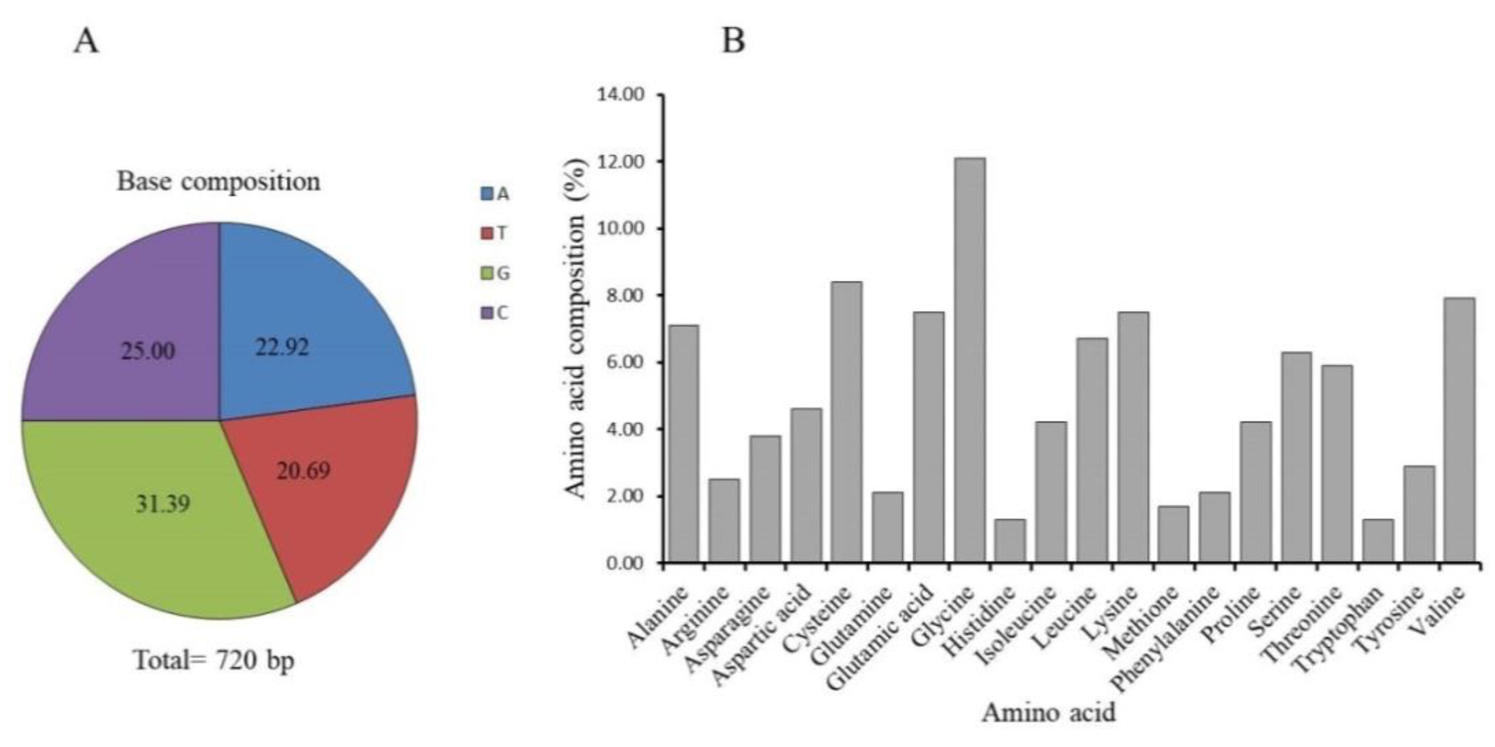 Ijms 21 06529 g002 Ijms 21 06529 g002