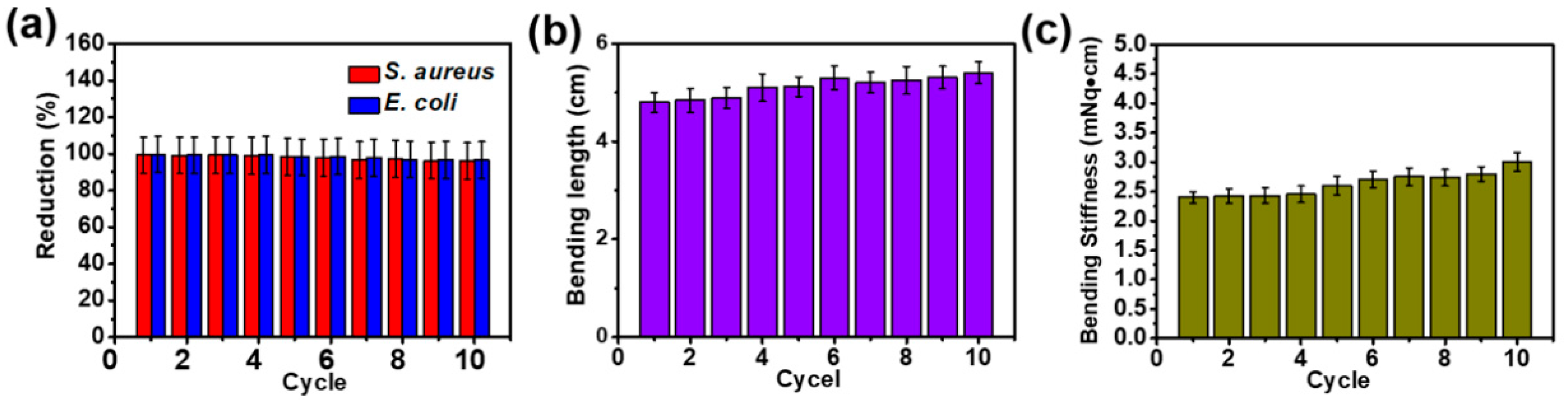 Ijms 21 06531 g007 Ijms 21 06531 g007