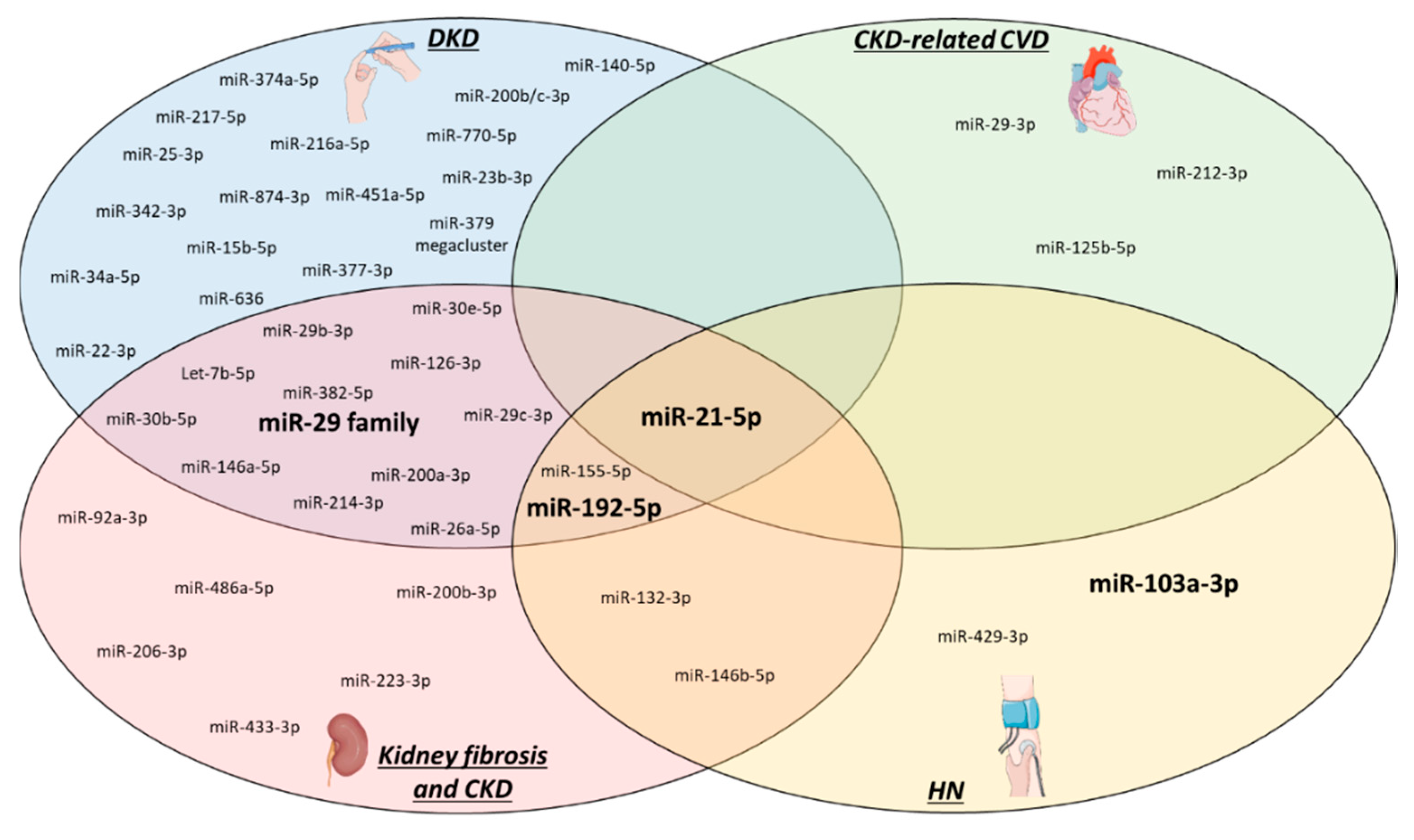 Ijms 21 06547 g002 Ijms 21 06547 g002
