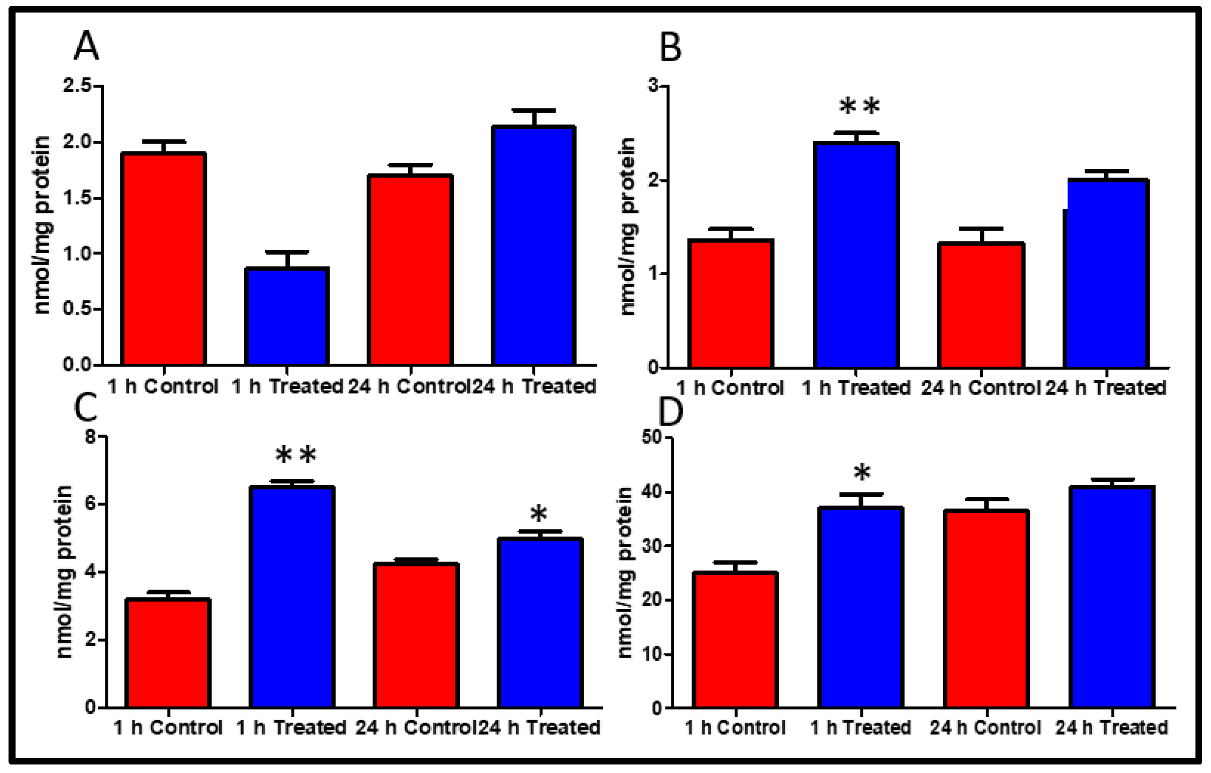 Ijms 21 06548 g003 Ijms 21 06548 g003