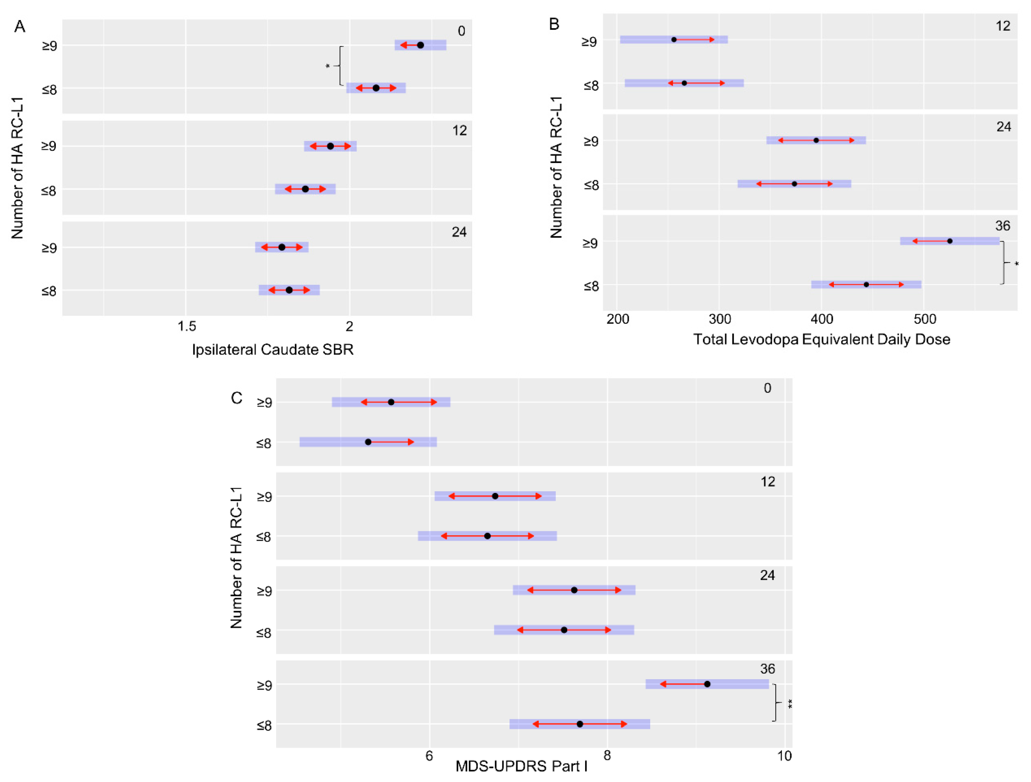 Ijms 21 06562 g004 Ijms 21 06562 g004