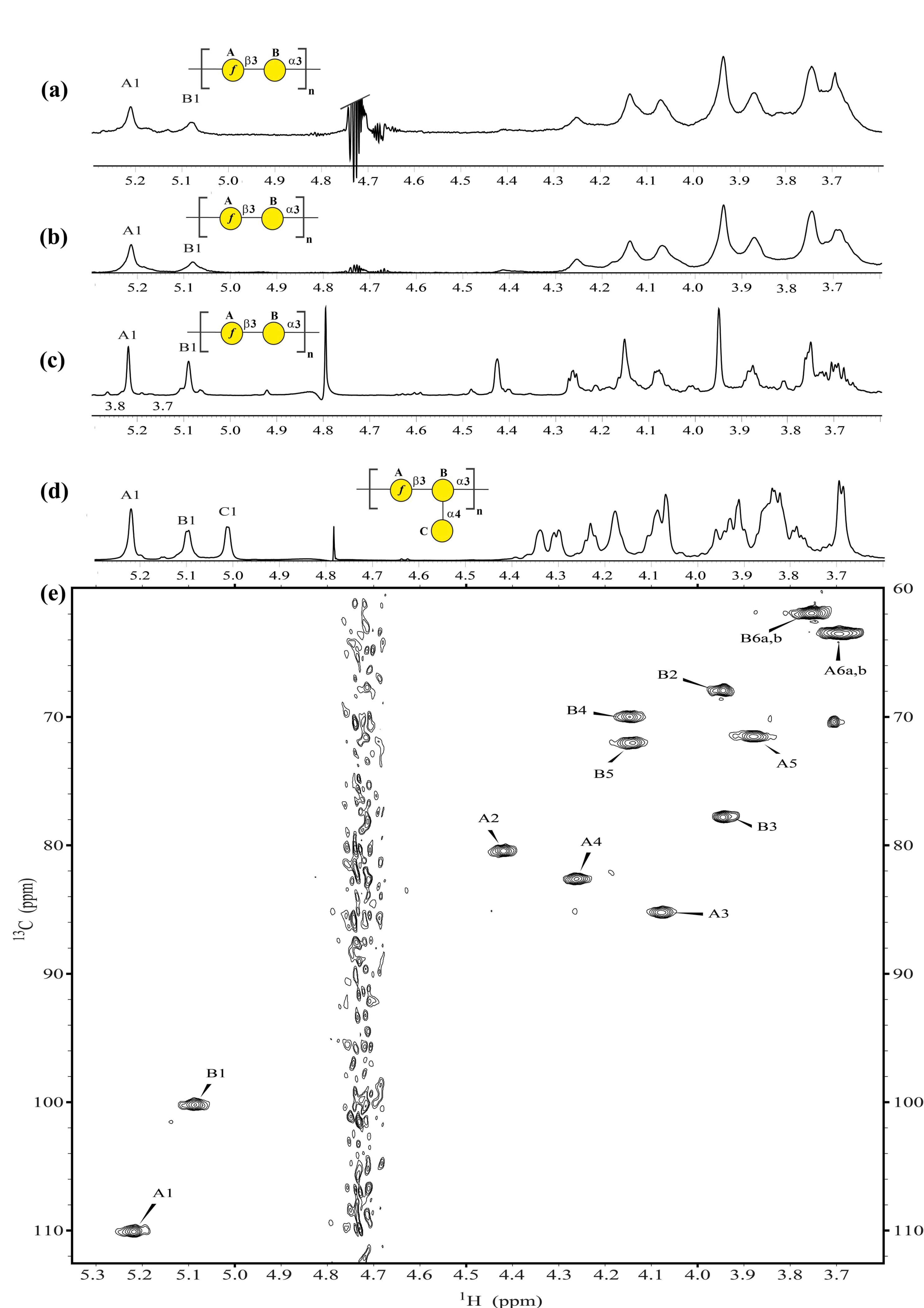 Ijms 21 06572 g002 Ijms 21 06572 g002