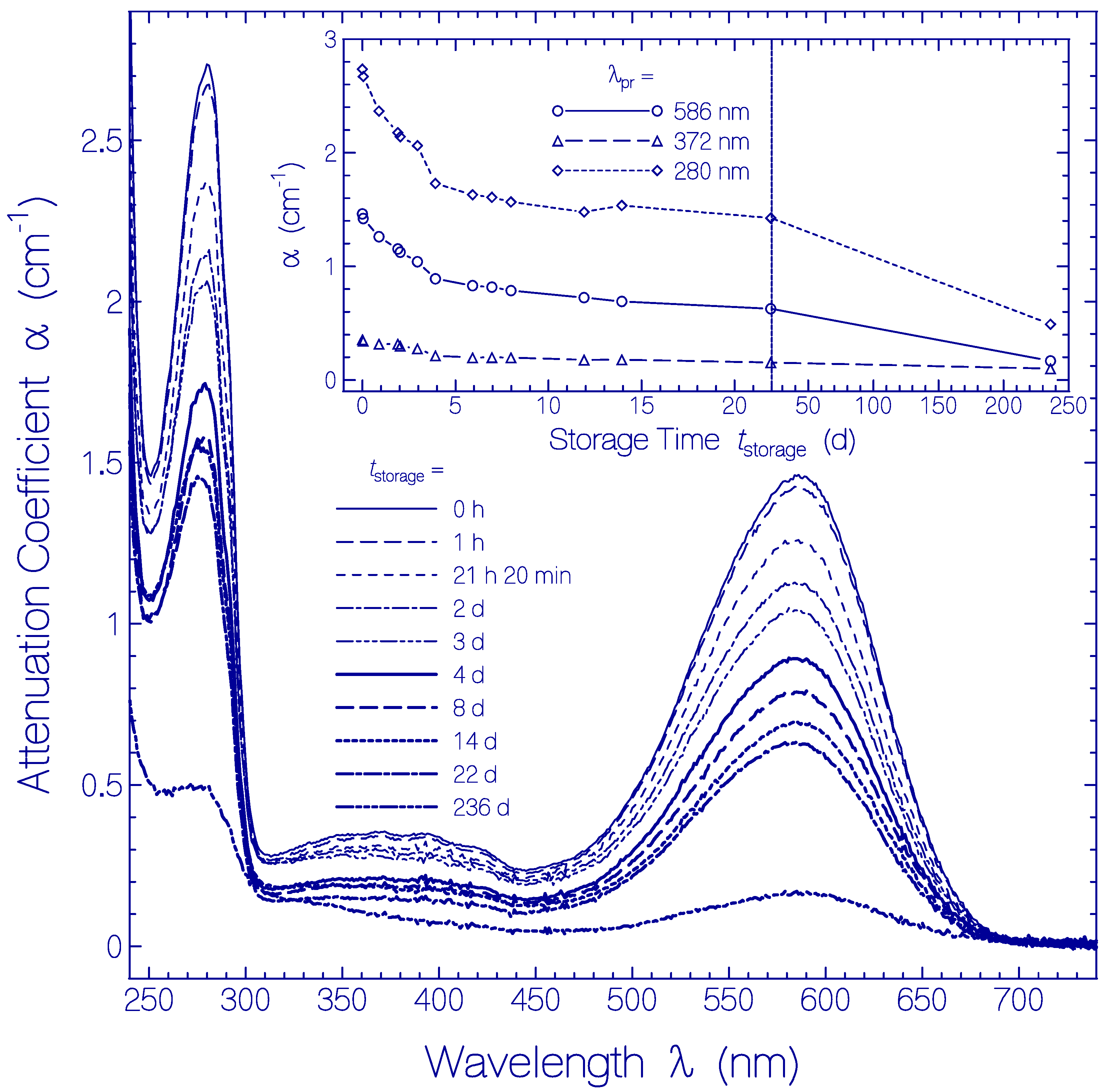 Ijms 21 06576 g006 Ijms 21 06576 g006