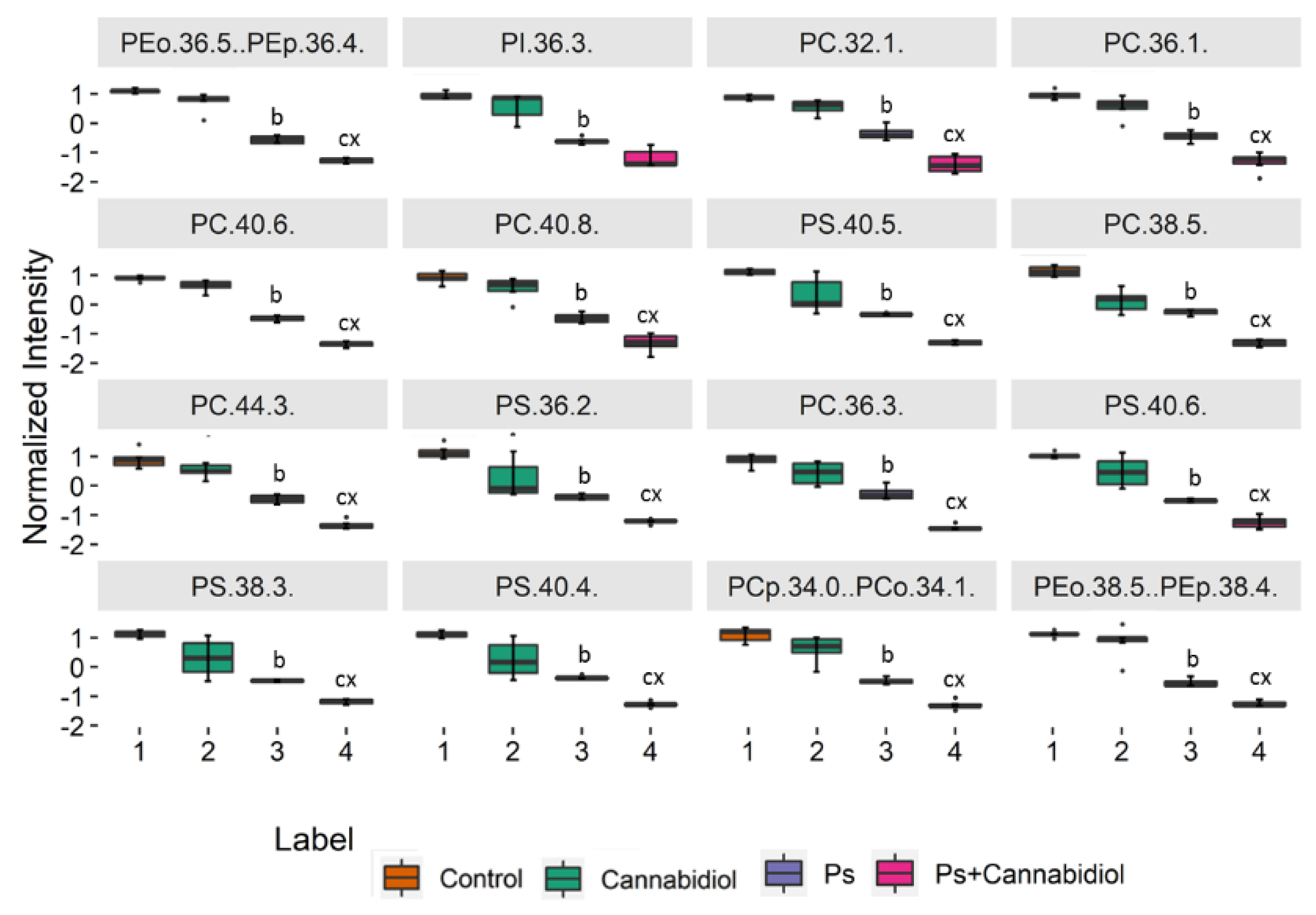 Ijms 21 06592 g002 Ijms 21 06592 g002
