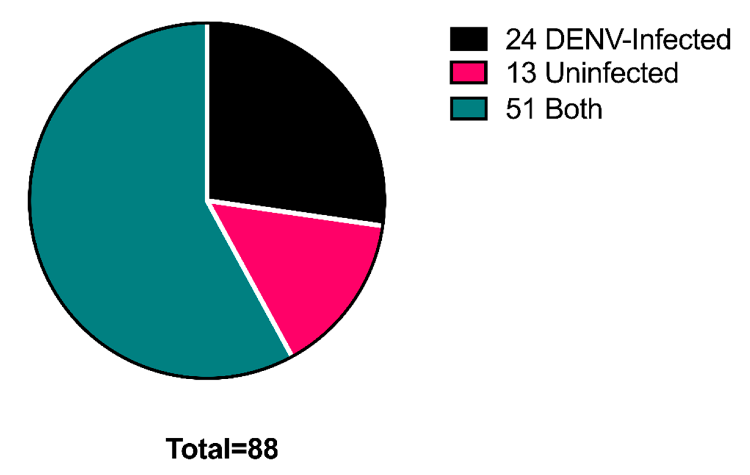 Ijms 21 06609 g003 Ijms 21 06609 g003