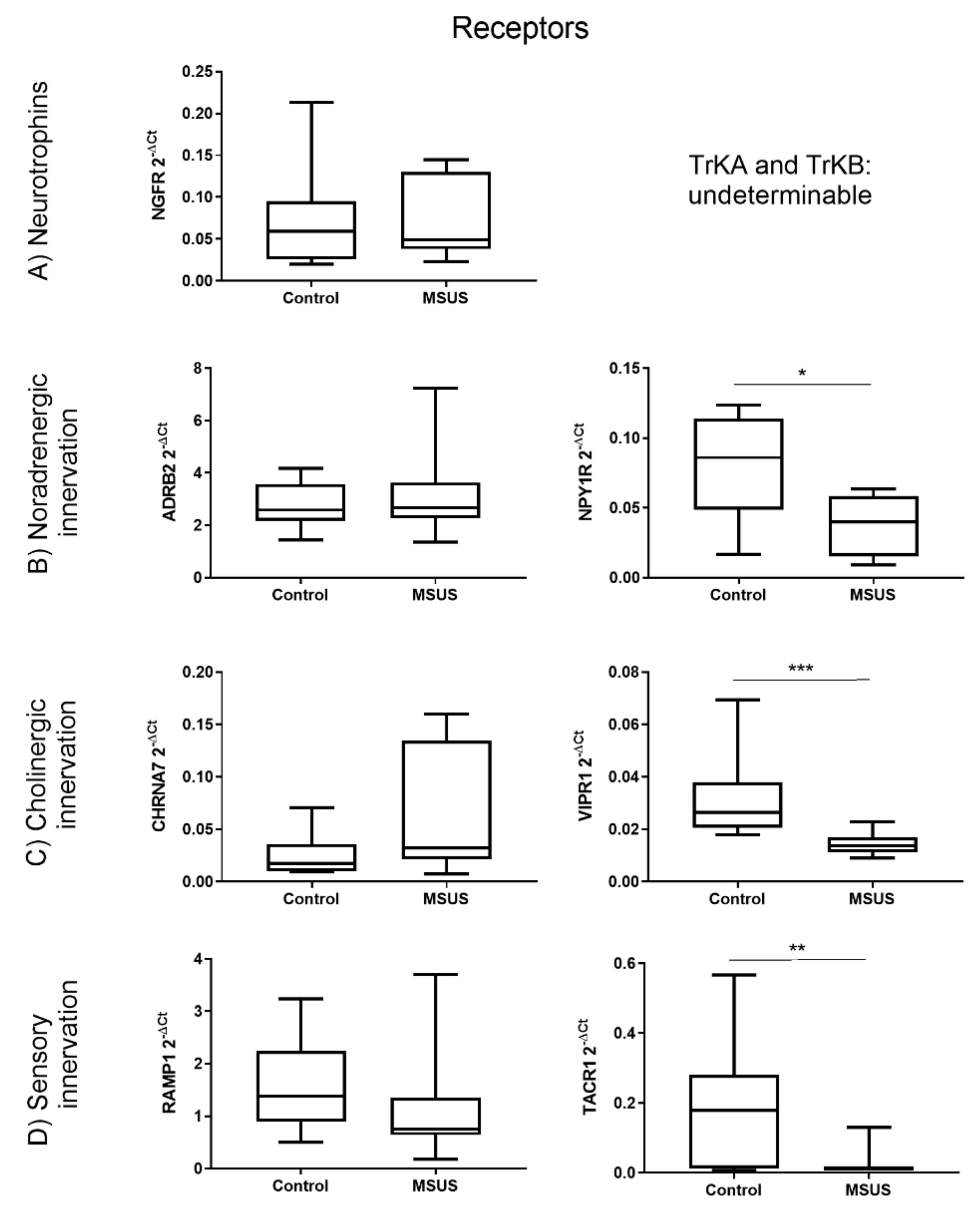 Ijms 21 06634 g001 Ijms 21 06634 g001